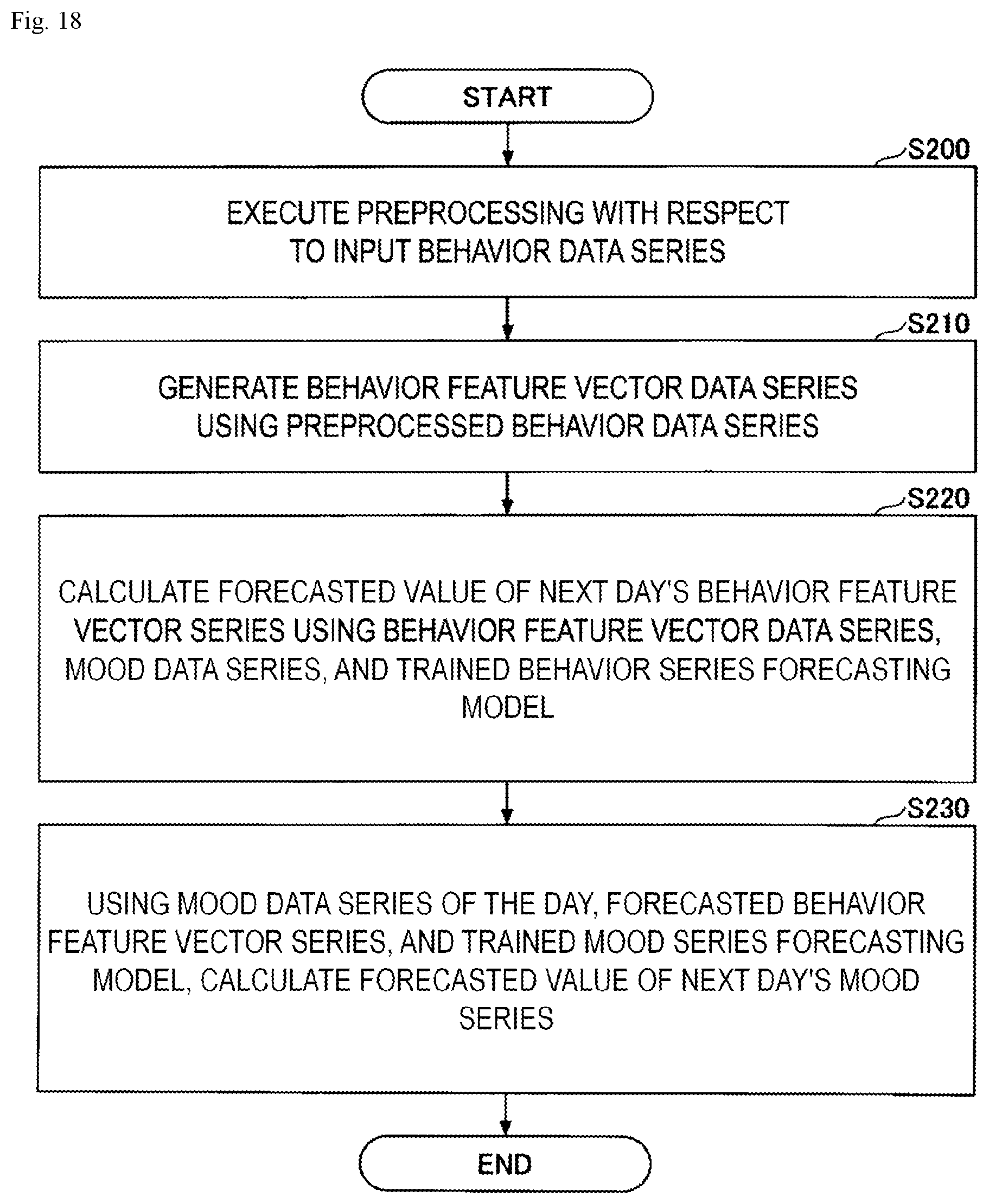Patent US12551152 Figure 18 – Mood forecasting method, mood forecasting apparatus and program