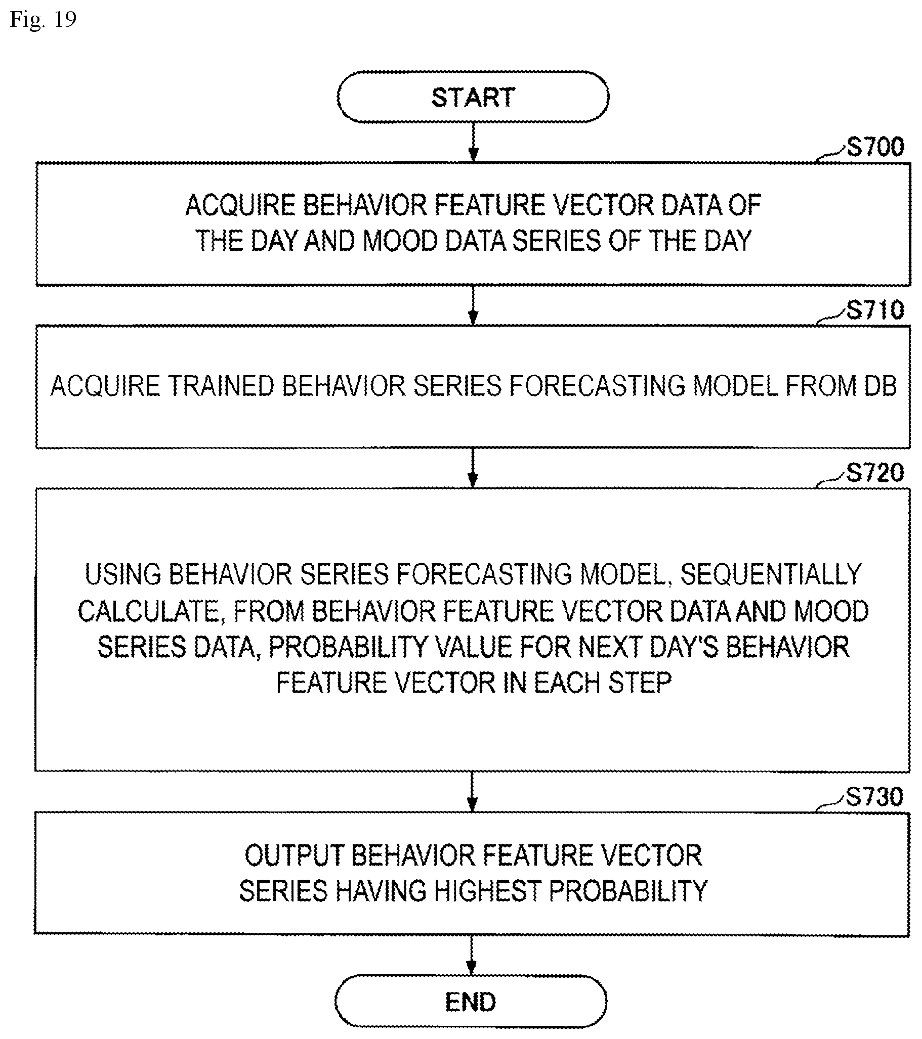 Patent US12551152 Figure 19 – Mood forecasting method, mood forecasting apparatus and program