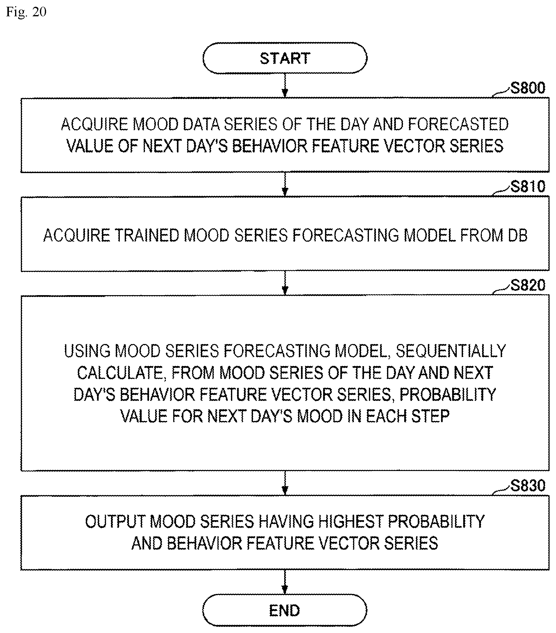 Patent US12551152 Figure 20 – Mood forecasting method, mood forecasting apparatus and program