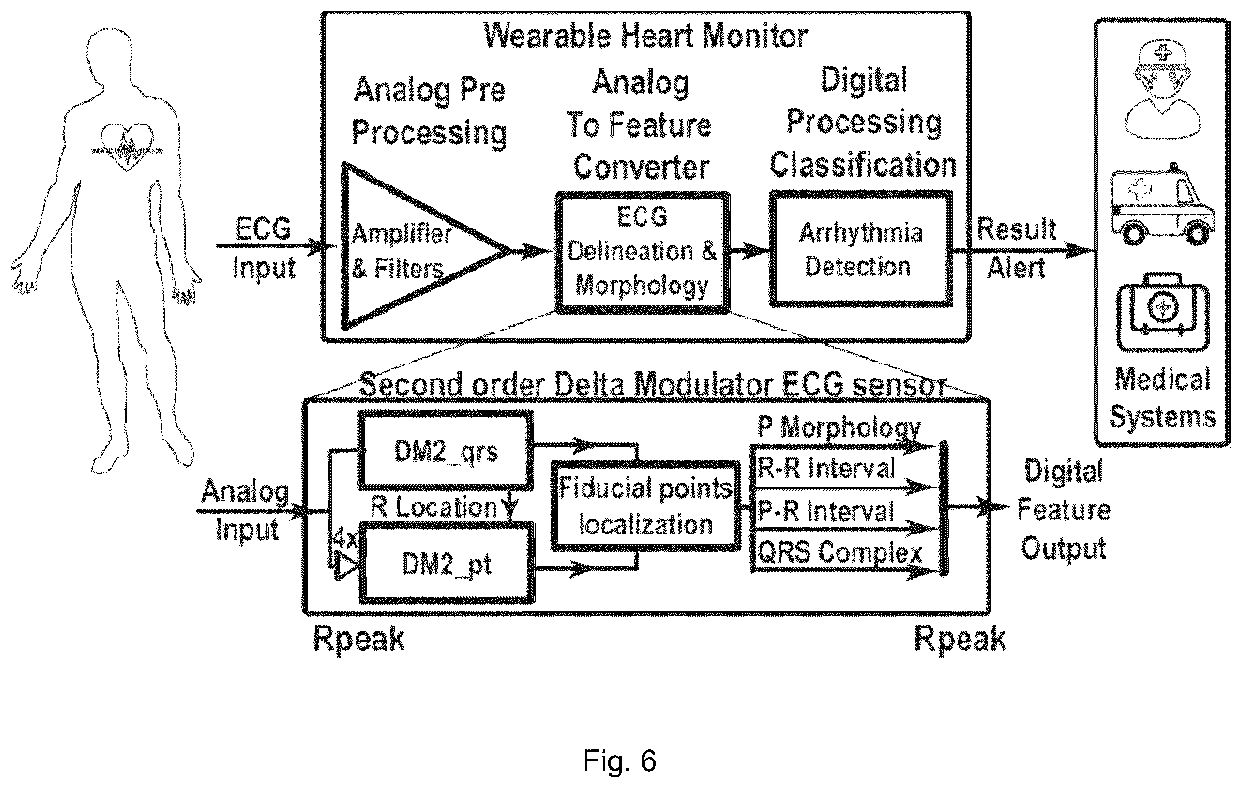 Patent US12551155 Figure 8 – Electrocardiogram sensing and processing