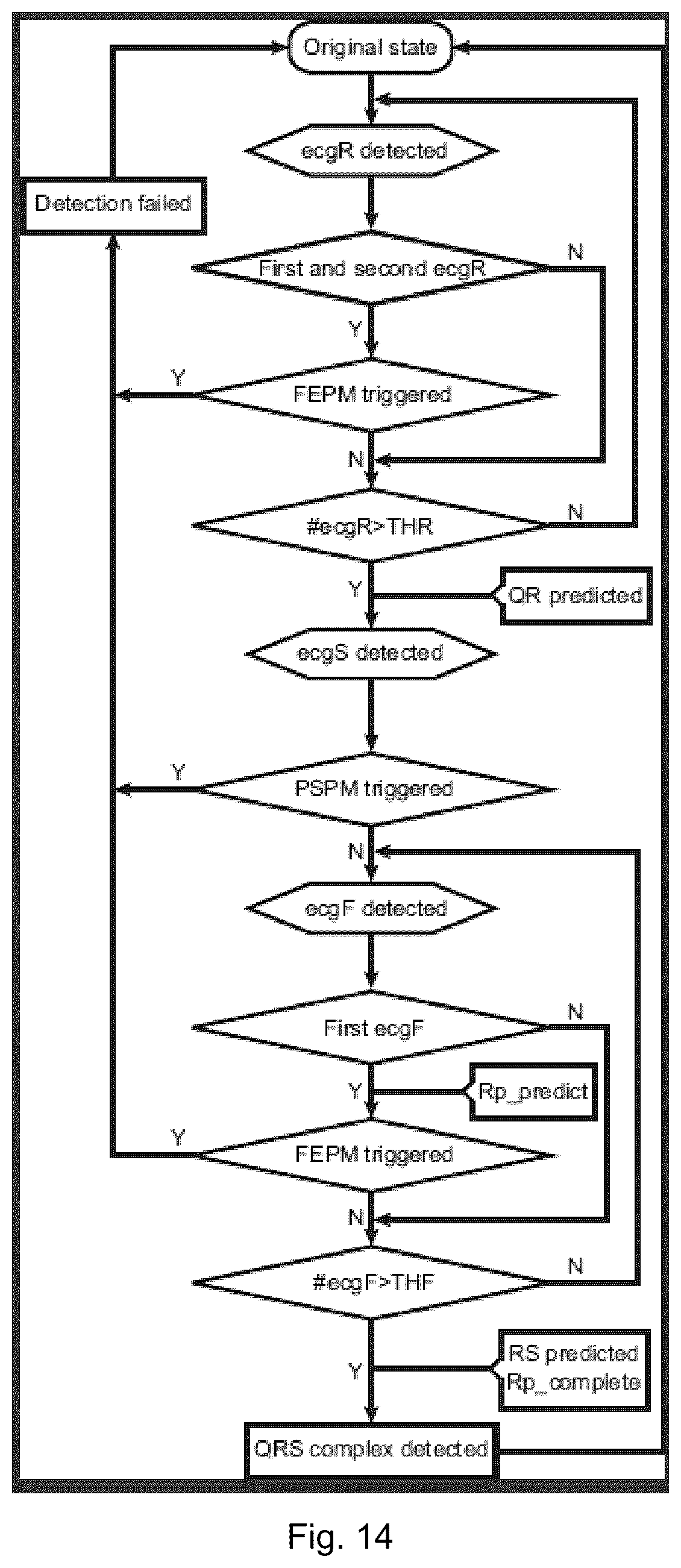 Patent US12551155 Figure 17 – Electrocardiogram sensing and processing