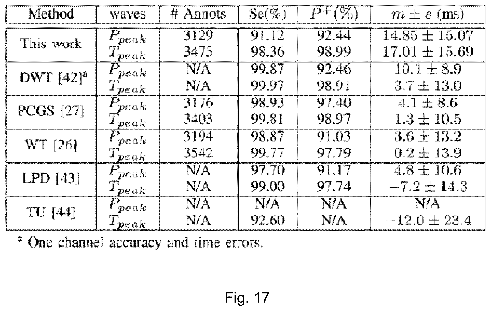 Patent US12551155 Figure 20 – Electrocardiogram sensing and processing