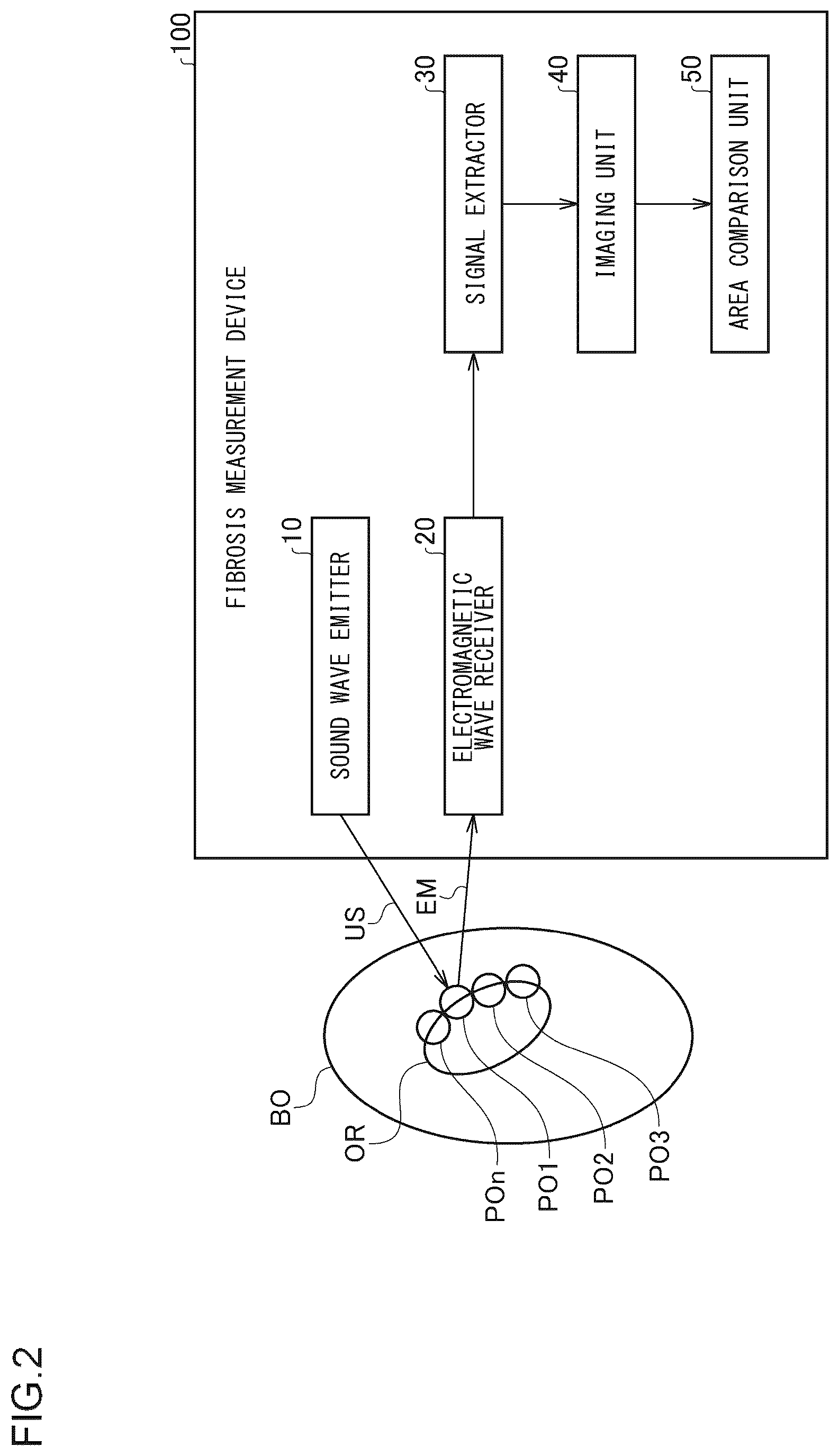 Patent US12551156 Figure 2 – Fibrosis measurement device, fibrosis measurement method and property measurement device