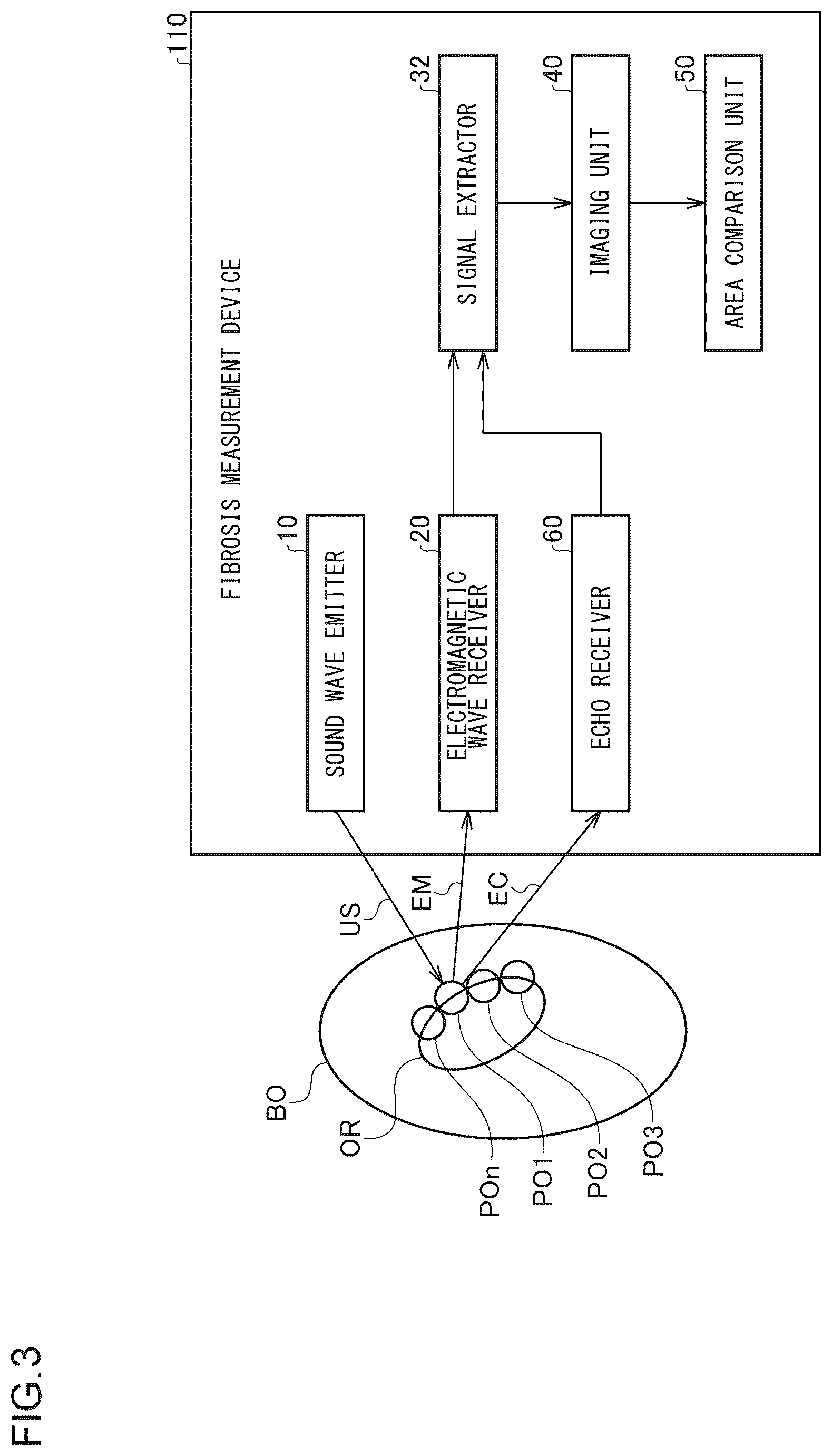 Patent US12551156 Figure 3 – Fibrosis measurement device, fibrosis measurement method and property measurement device
