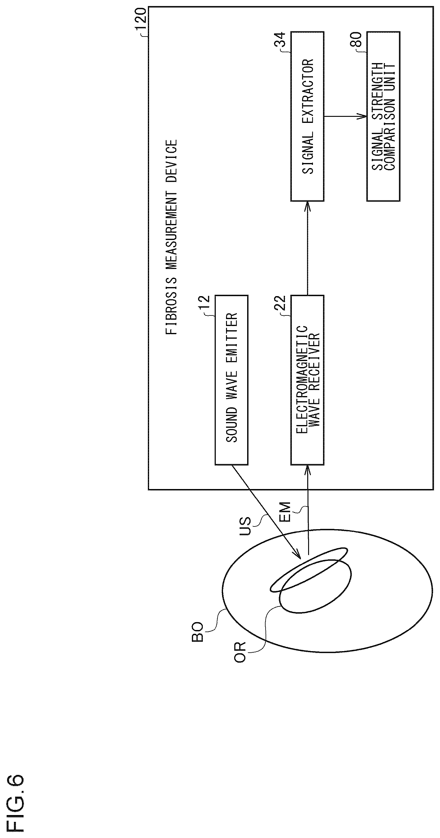 Patent US12551156 Figure 6 – Fibrosis measurement device, fibrosis measurement method and property measurement device