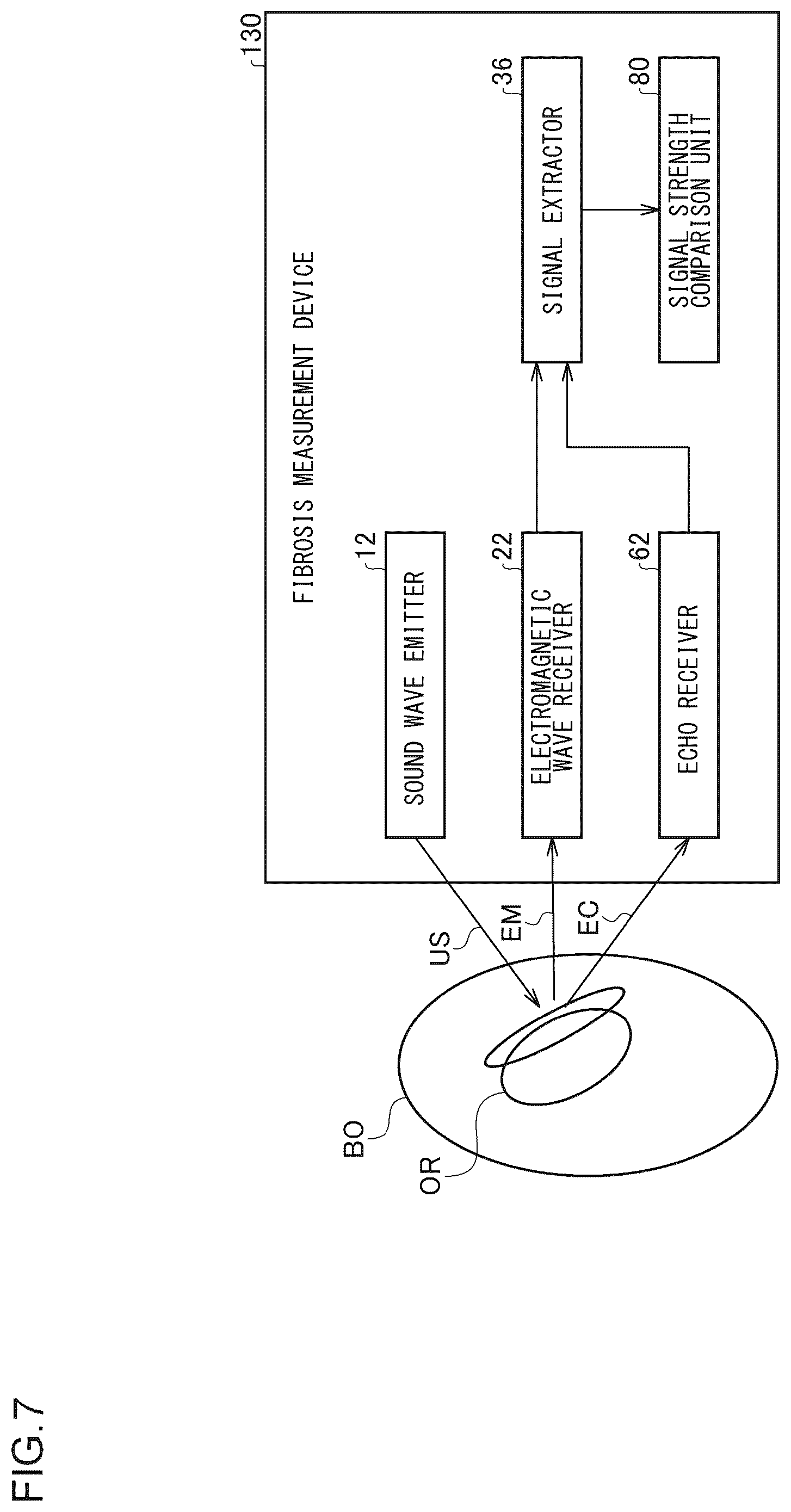 Patent US12551156 Figure 7 – Fibrosis measurement device, fibrosis measurement method and property measurement device