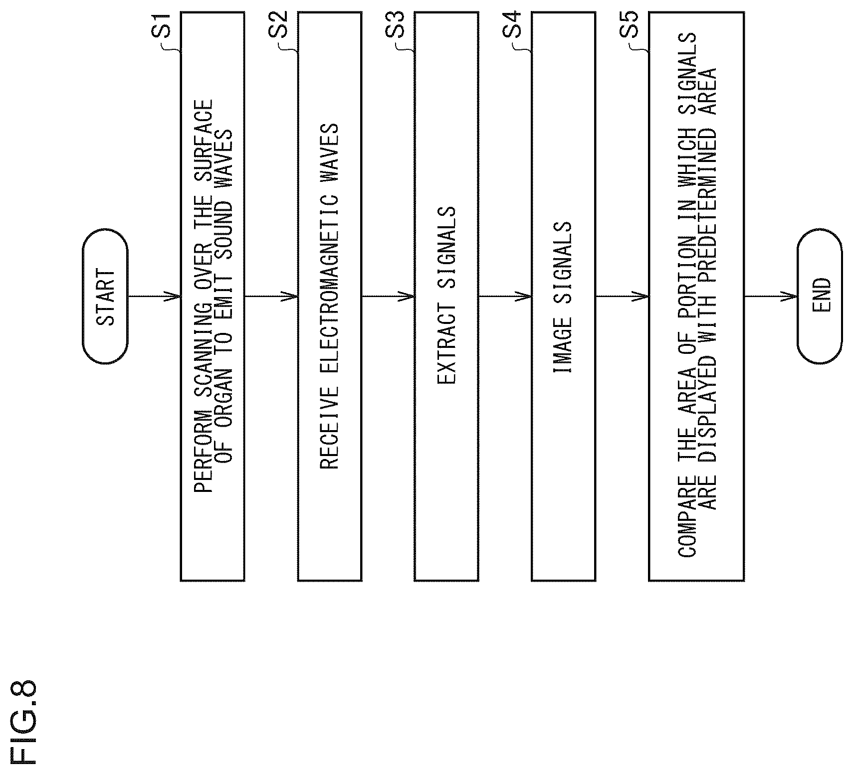 Patent US12551156 Figure 8 – Fibrosis measurement device, fibrosis measurement method and property measurement device