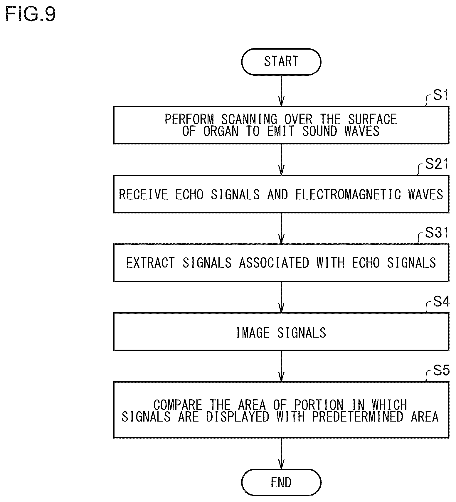 Patent US12551156 Figure 9 – Fibrosis measurement device, fibrosis measurement method and property measurement device