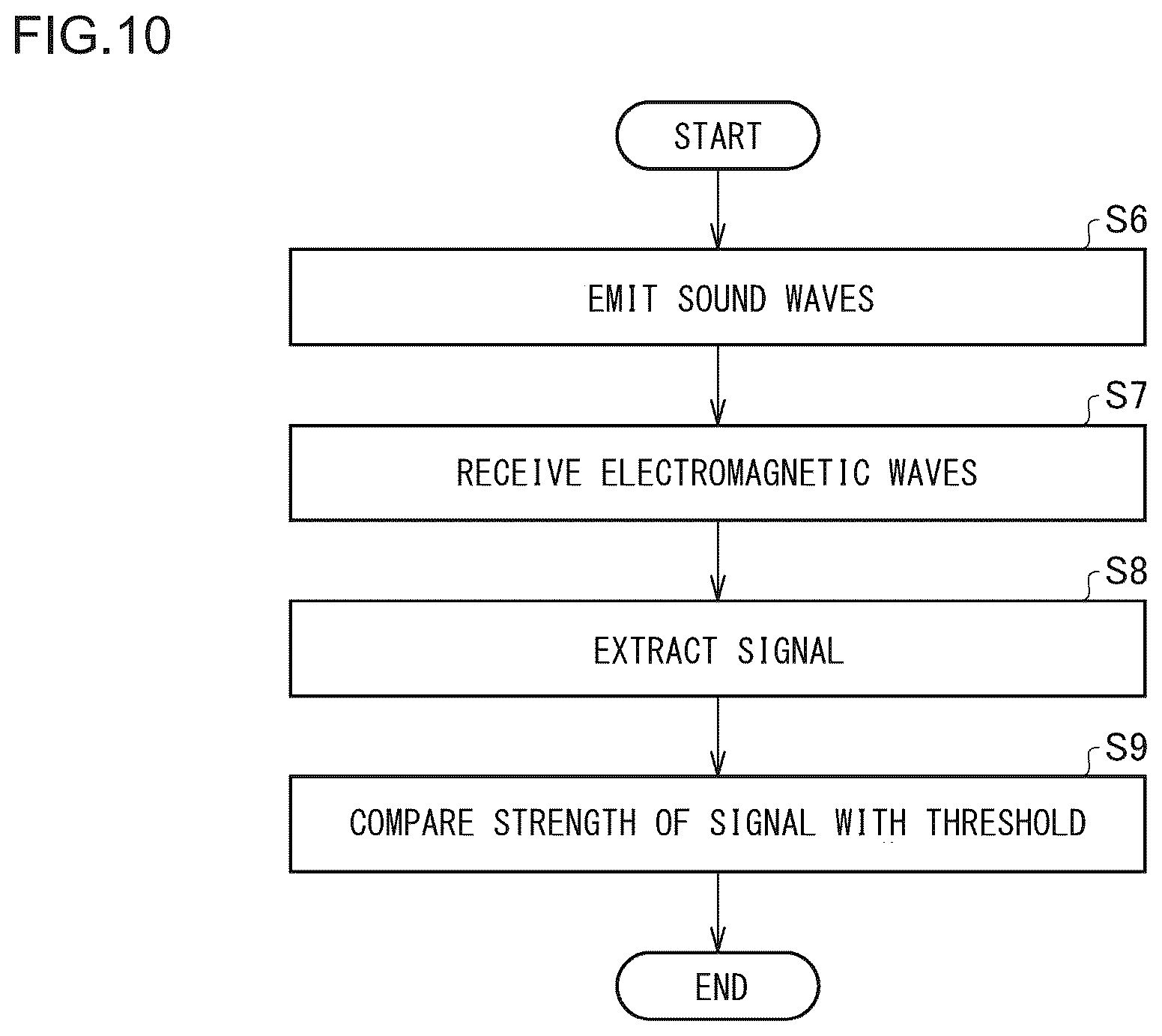 Patent US12551156 Figure 10 – Fibrosis measurement device, fibrosis measurement method and property measurement device