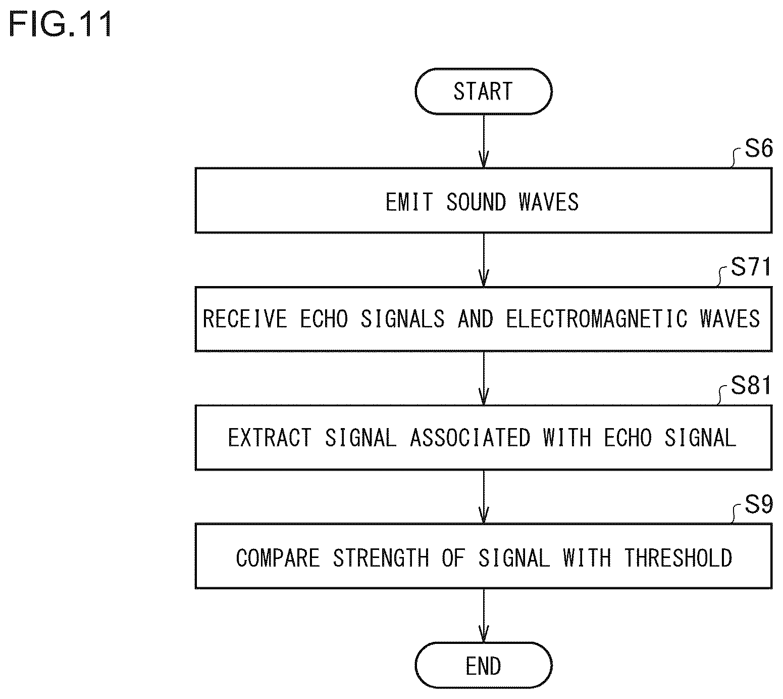 Patent US12551156 Figure 11 – Fibrosis measurement device, fibrosis measurement method and property measurement device