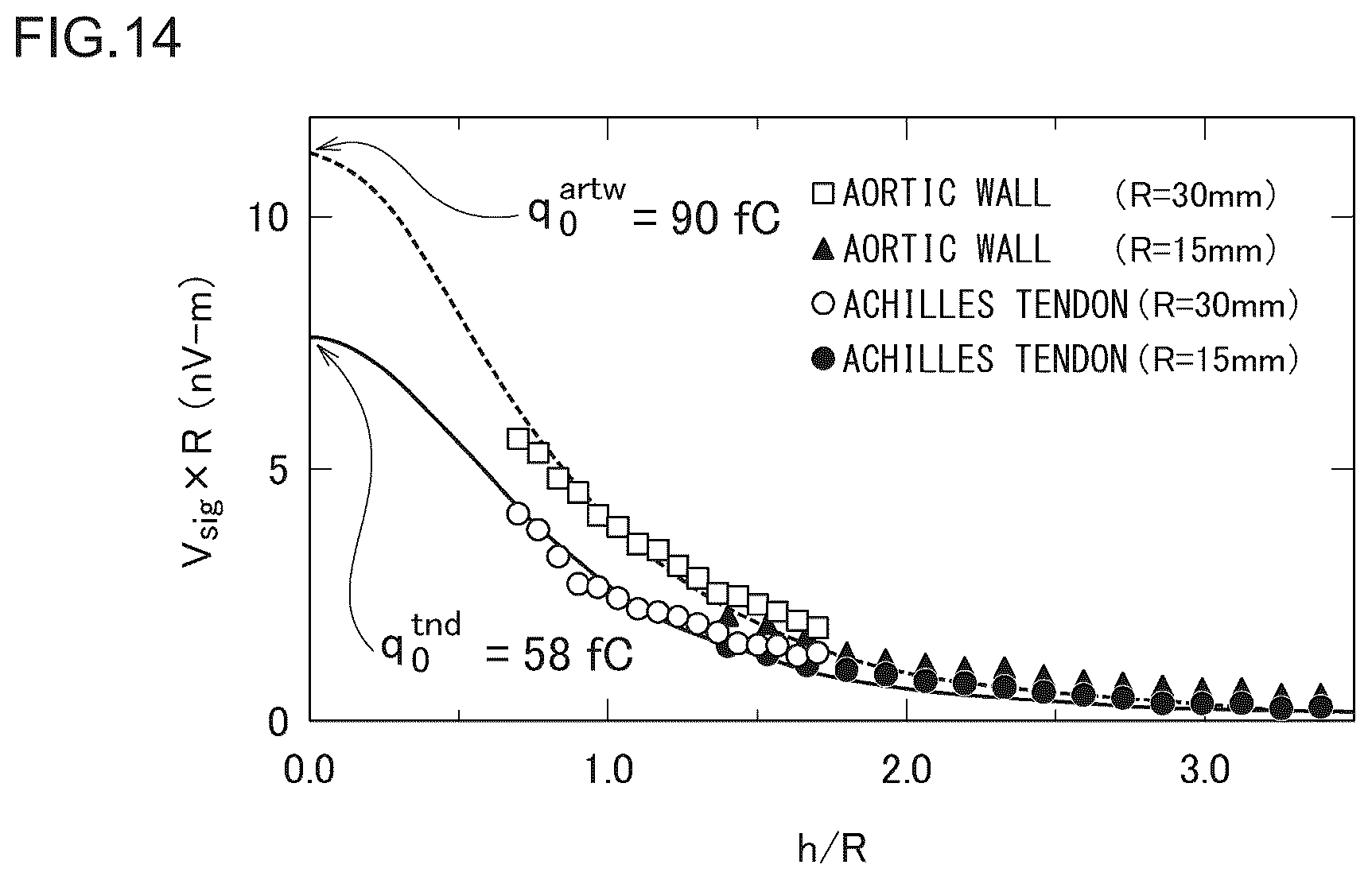 Patent US12551156 Figure 14 – Fibrosis measurement device, fibrosis measurement method and property measurement device