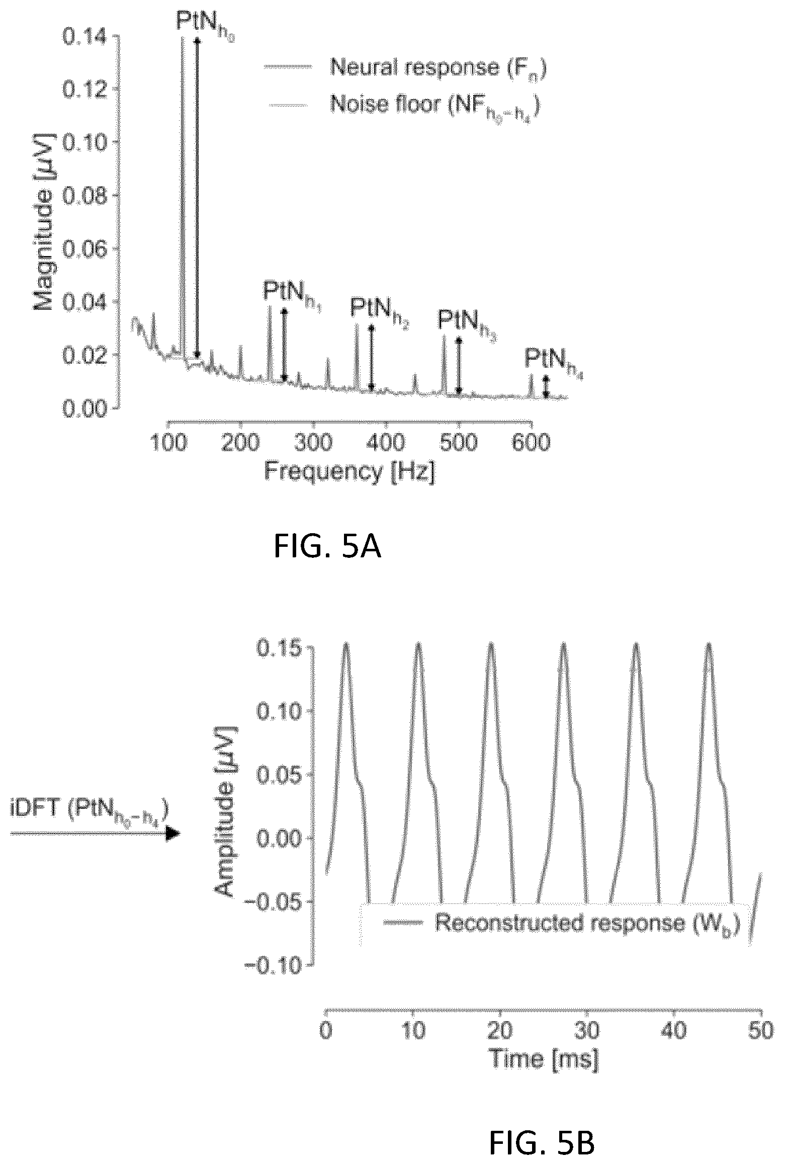 Patent US12551157 Figure 6 – Method and system for determining the integrity of auditory nerve fibers and synapses