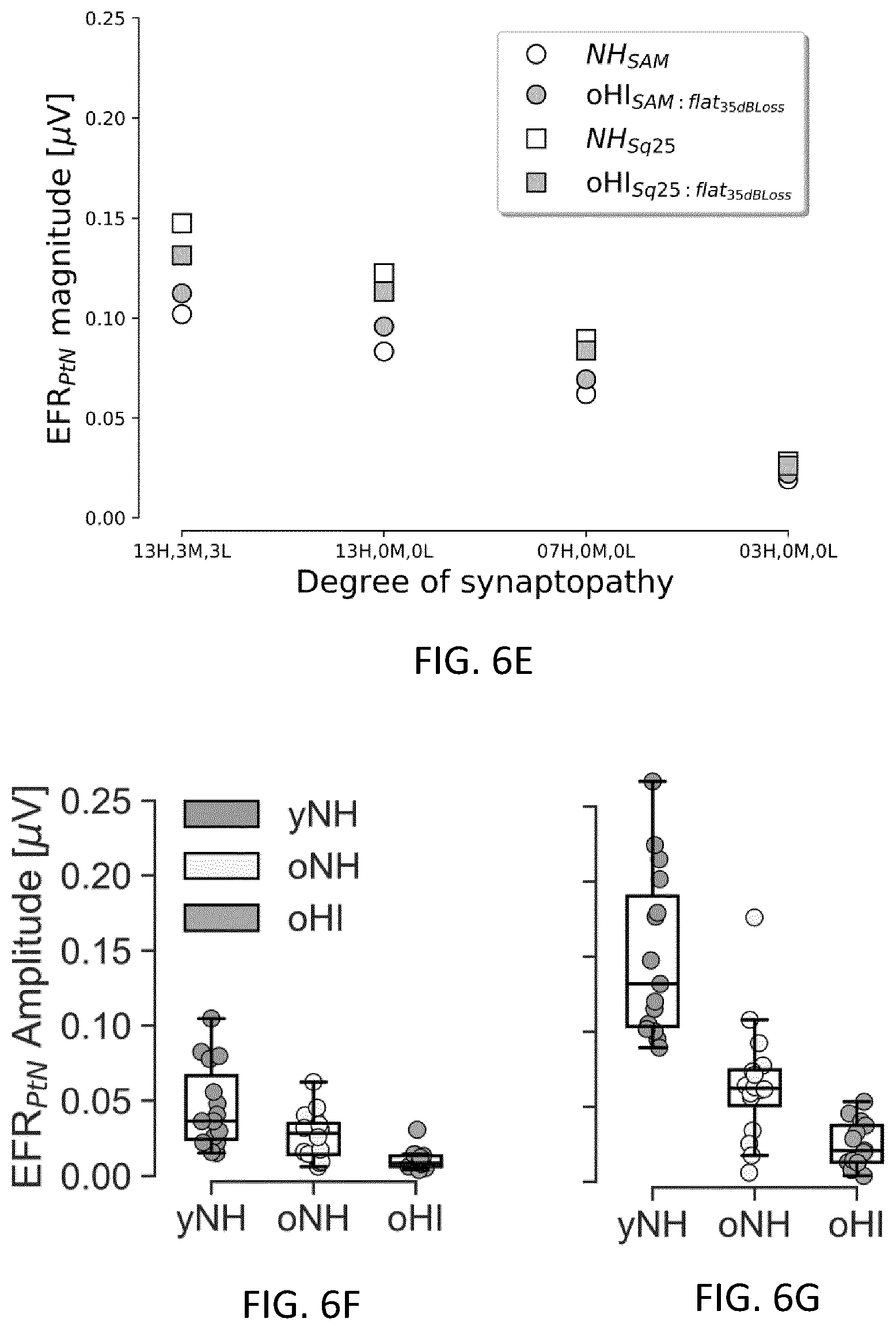 Patent US12551157 Figure 8 – Method and system for determining the integrity of auditory nerve fibers and synapses
