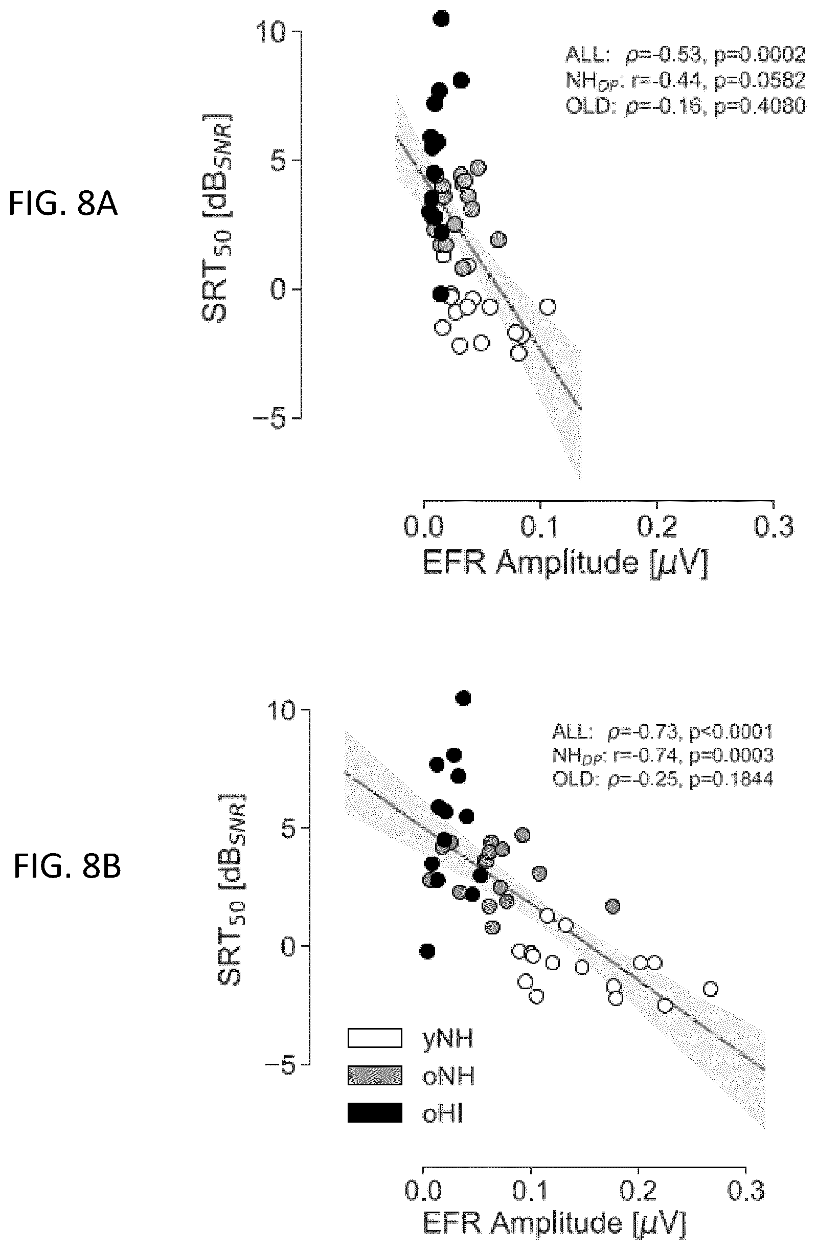 Patent US12551157 Figure 10 – Method and system for determining the integrity of auditory nerve fibers and synapses