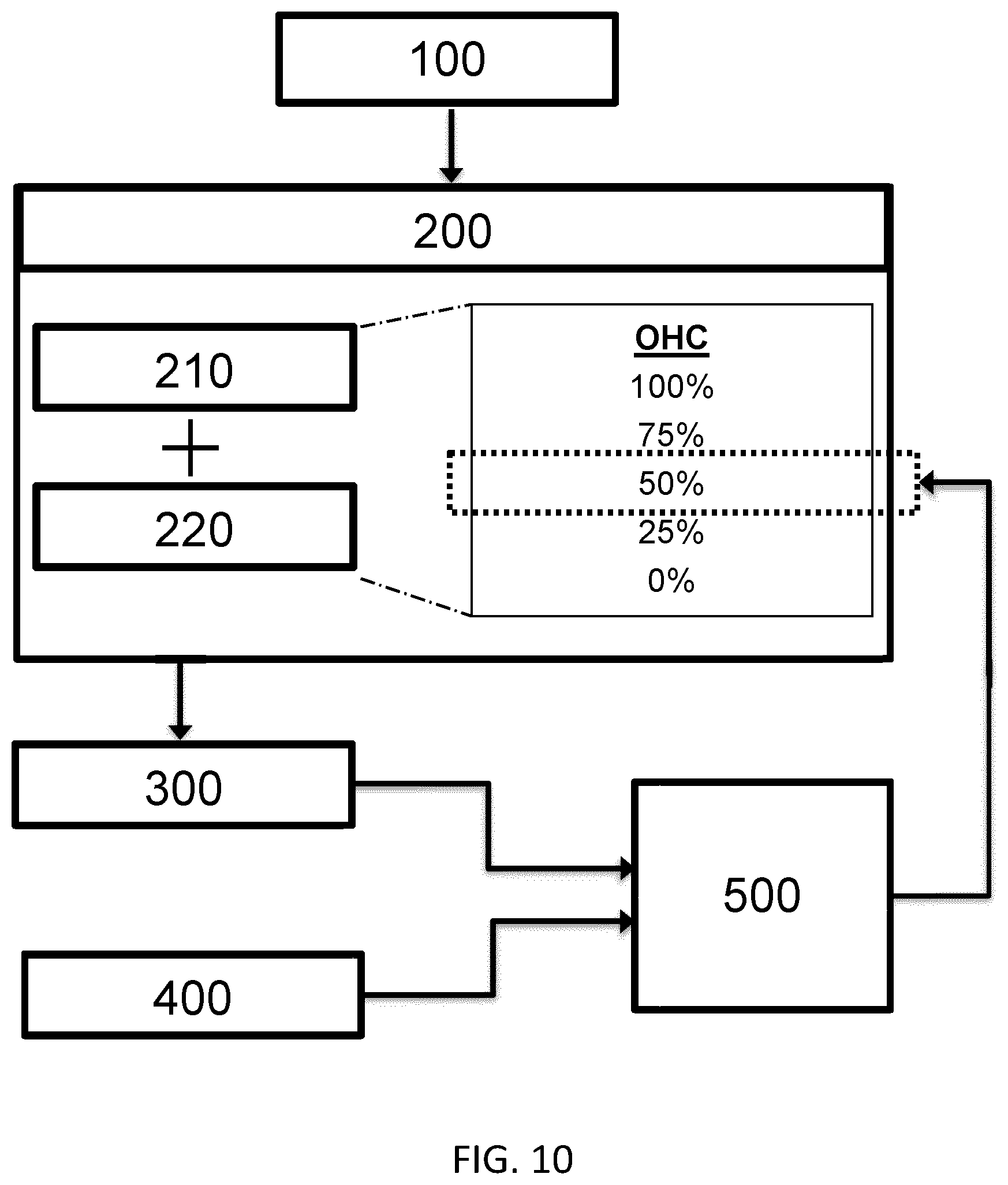 Patent US12551157 Figure 13 – Method and system for determining the integrity of auditory nerve fibers and synapses