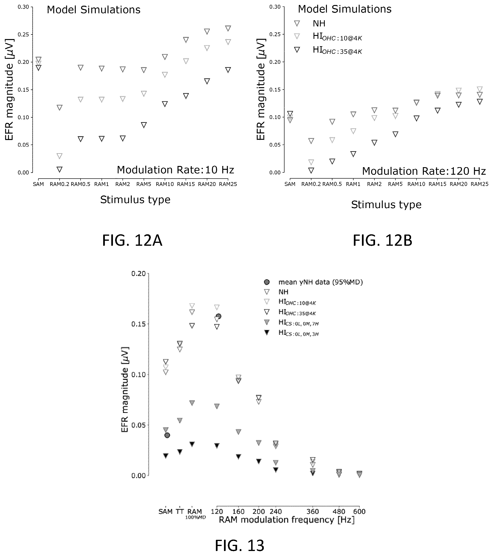 Patent US12551157 Figure 15 – Method and system for determining the integrity of auditory nerve fibers and synapses