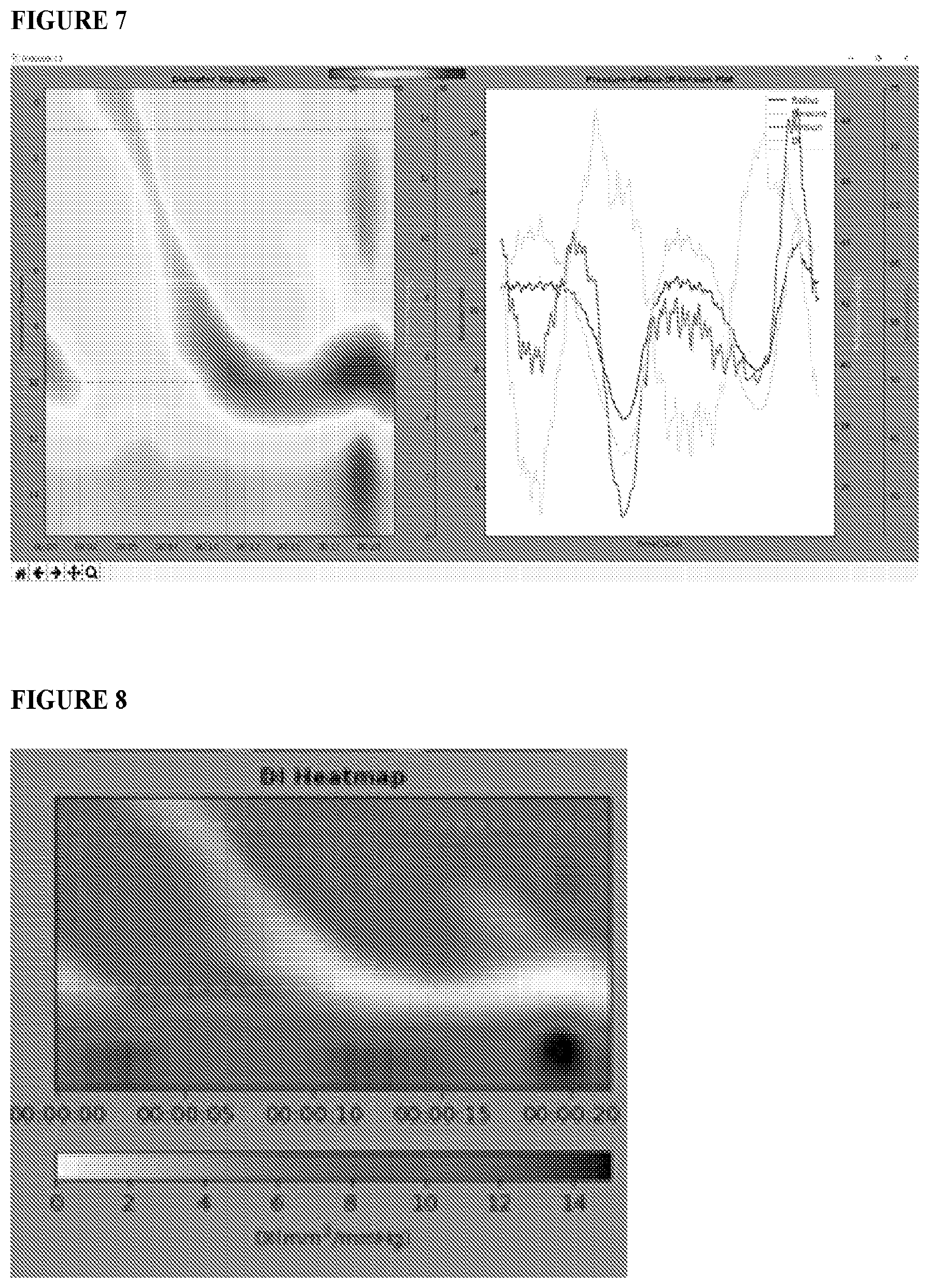 Patent US12551159 Figure 7 – Analysis and display of functional lumen imaging probe (FLIP) data