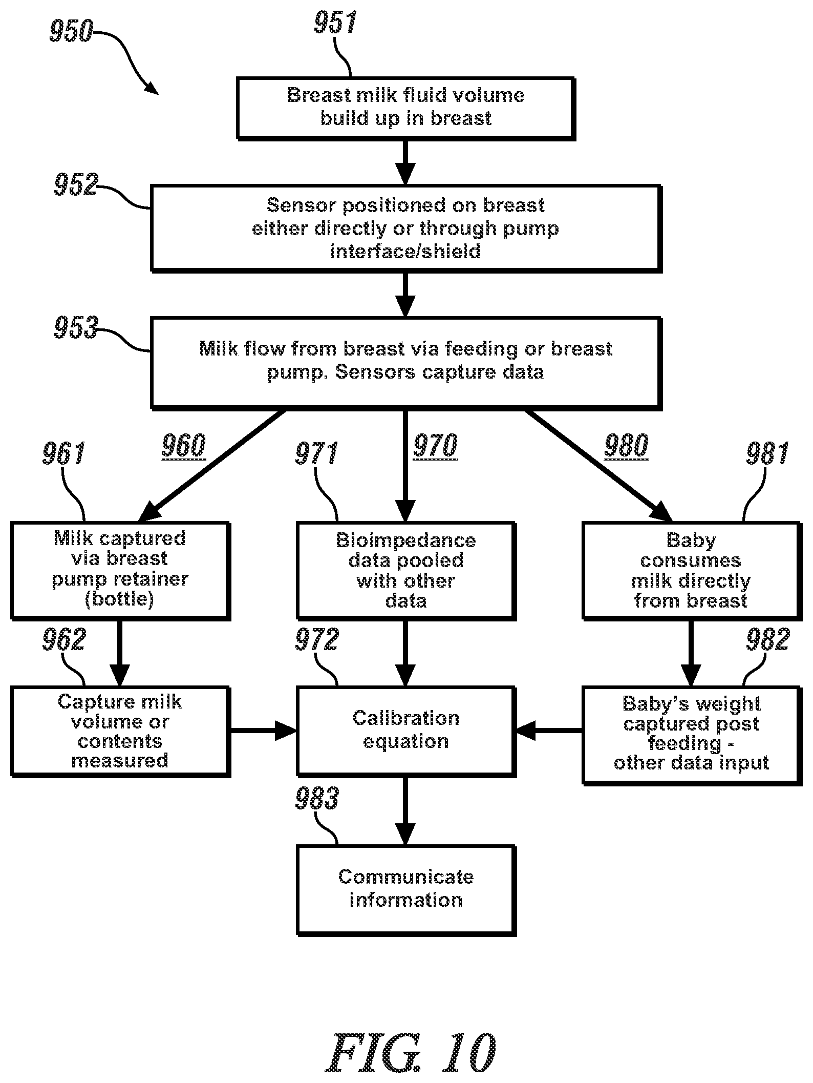 Patent US12551160 Figure 7 – System and method for measuring human milk production