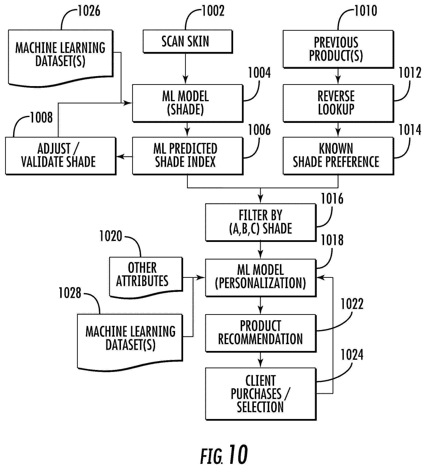 Patent US12551162 Figure 18 – Skin tone scanning and cosmetics in three-dimensional skin tone color space