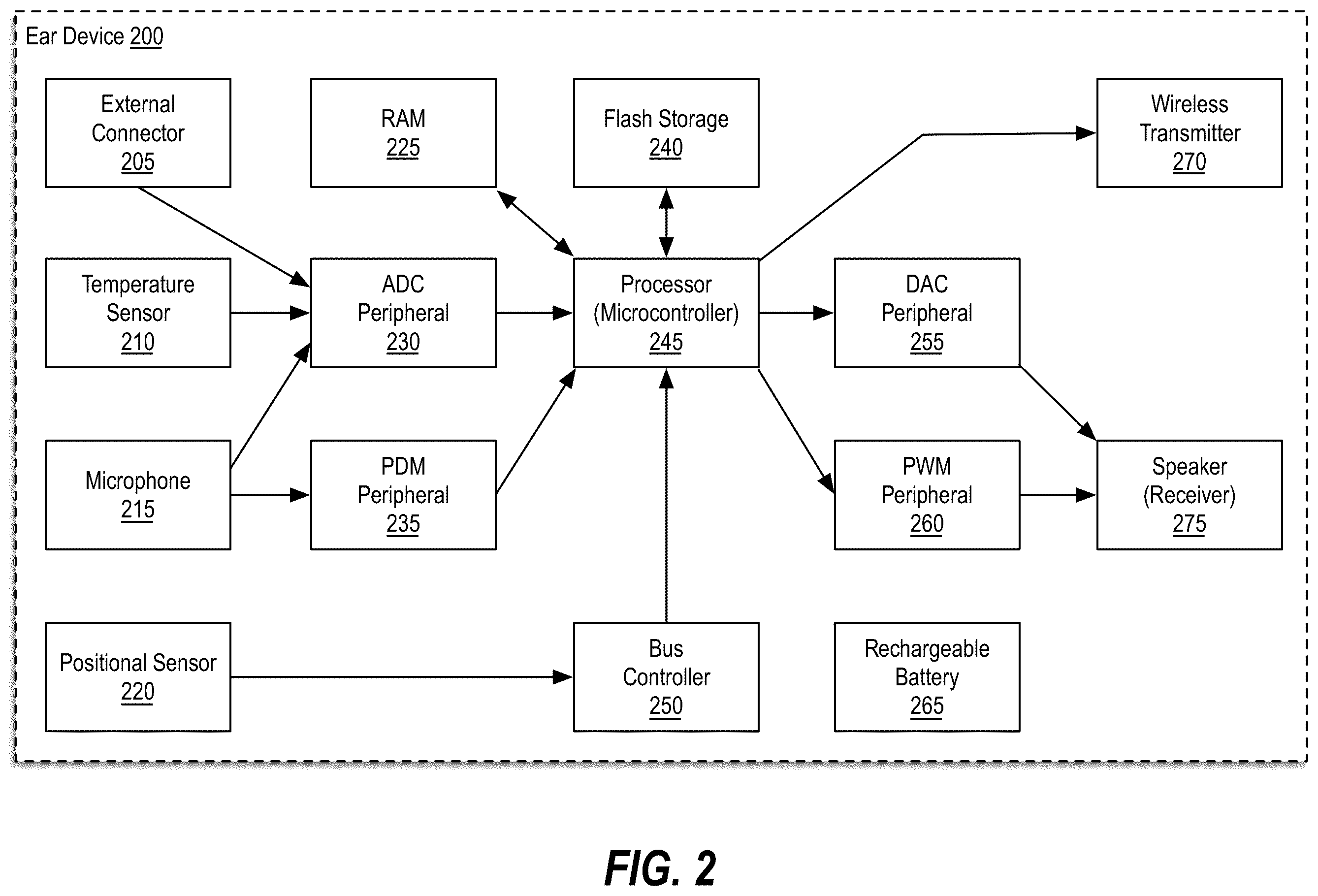 Patent US12551164 Figure 2 – Diagnostic tool and therapeutic methods for sleep respiratory issues via a positional therapy ear device using audible notification