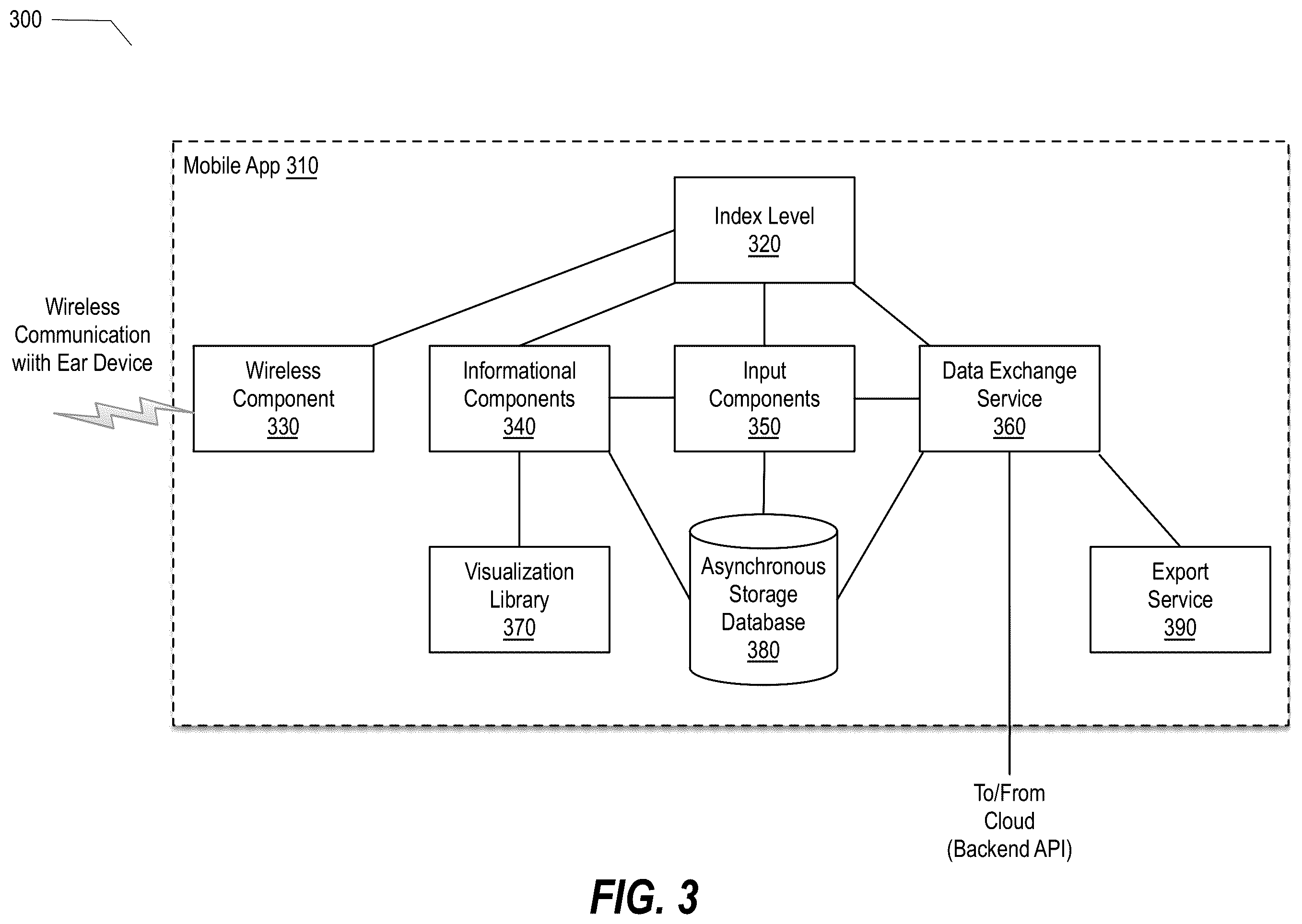 Patent US12551164 Figure 3 – Diagnostic tool and therapeutic methods for sleep respiratory issues via a positional therapy ear device using audible notification