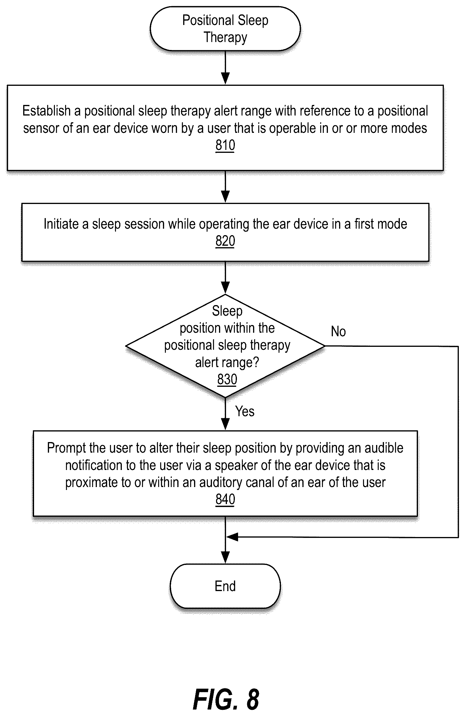 Patent US12551164 Figure 8 – Diagnostic tool and therapeutic methods for sleep respiratory issues via a positional therapy ear device using audible notification