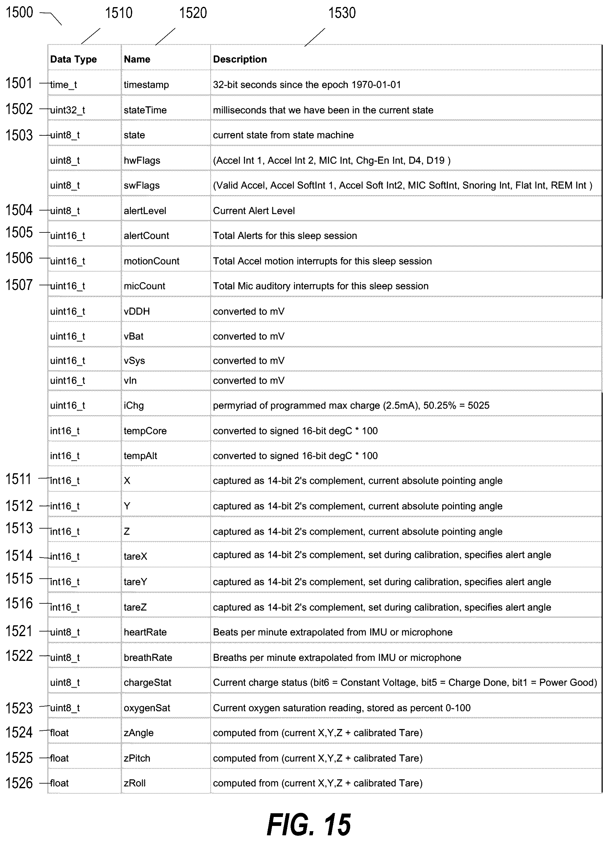 Patent US12551164 Figure 17 – Diagnostic tool and therapeutic methods for sleep respiratory issues via a positional therapy ear device using audible notification