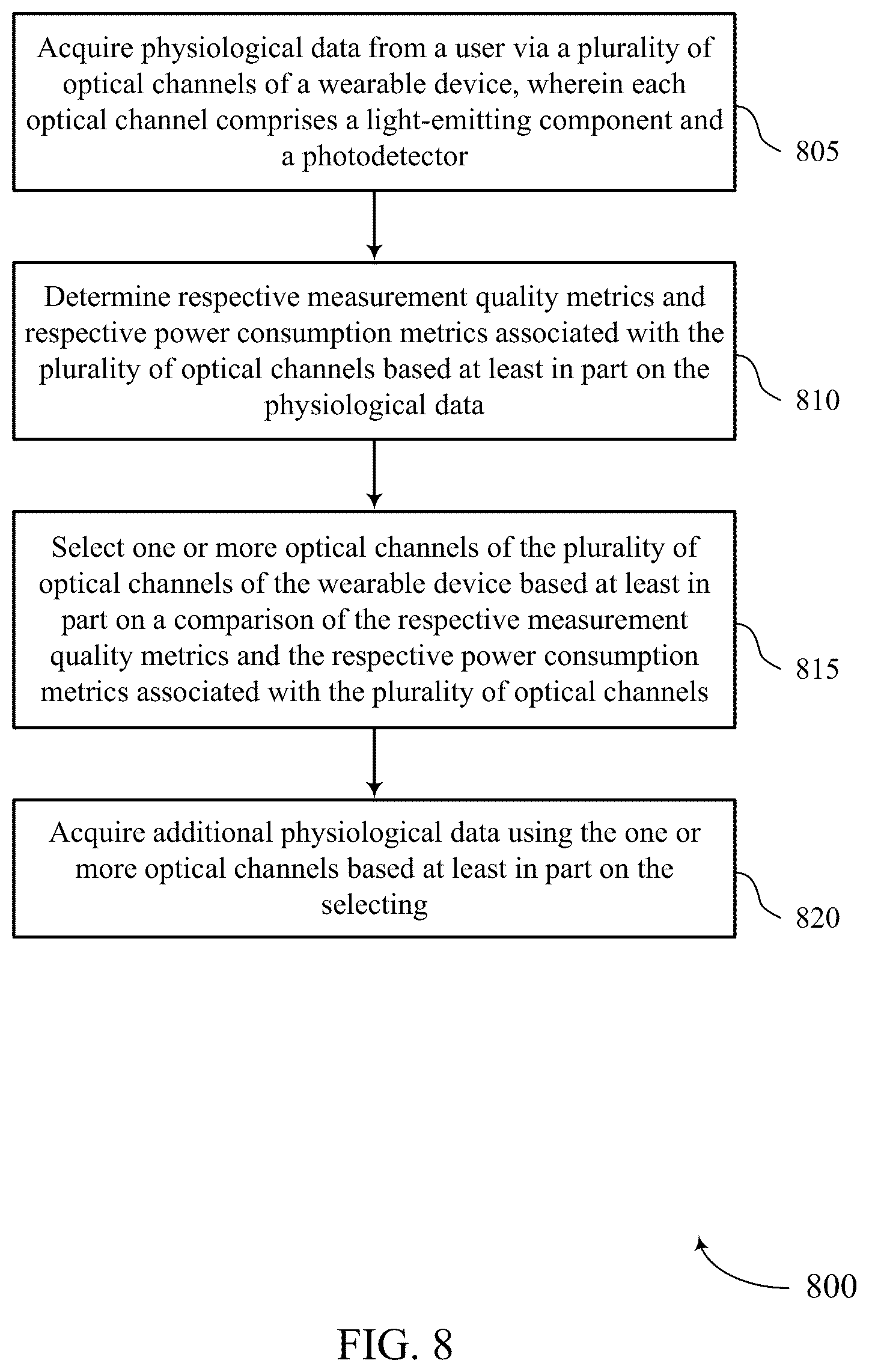 Patent US12551167 Figure 8 – Techniques for adaptive sensors of a wearable device