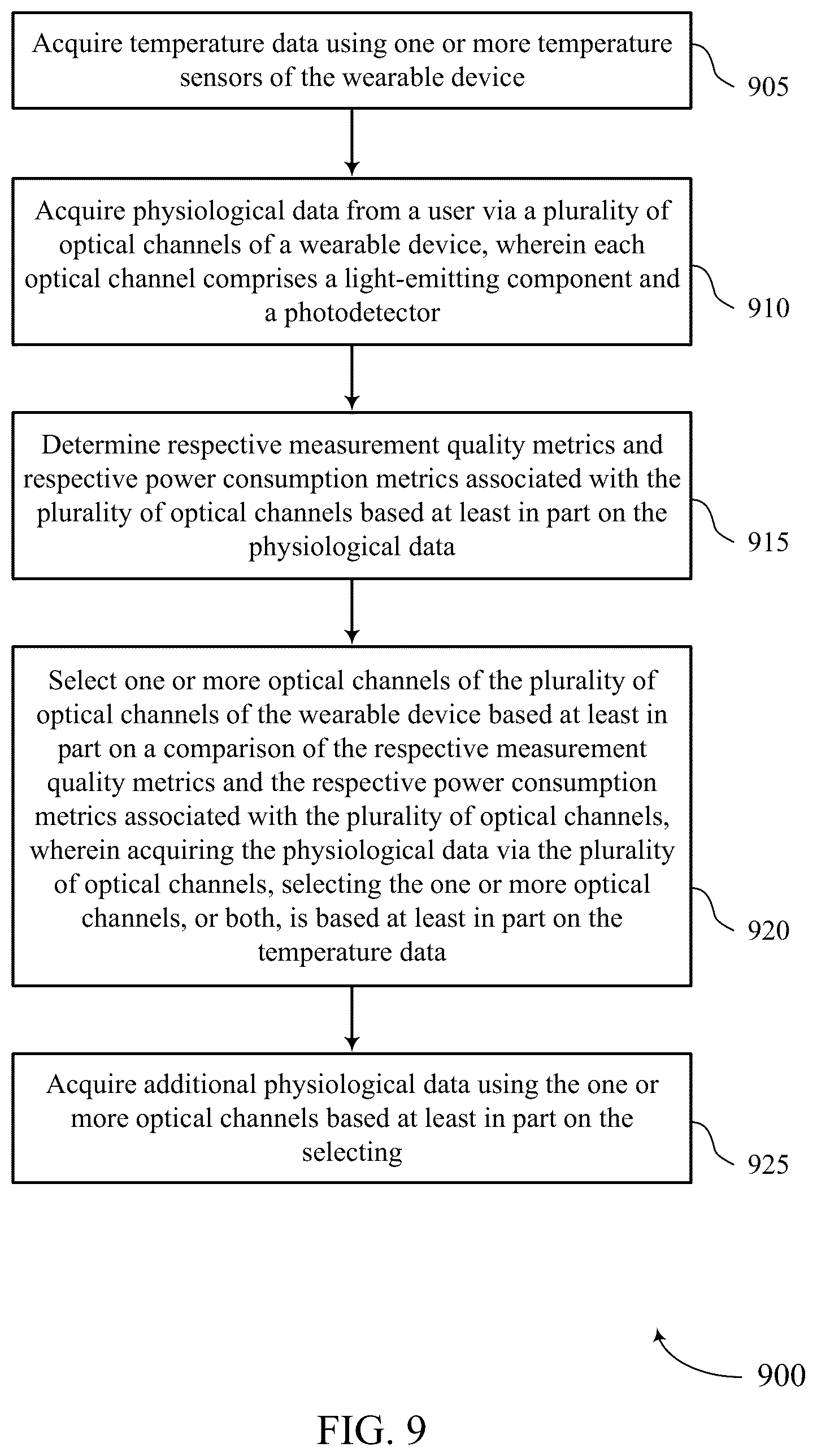 Patent US12551167 Figure 9 – Techniques for adaptive sensors of a wearable device