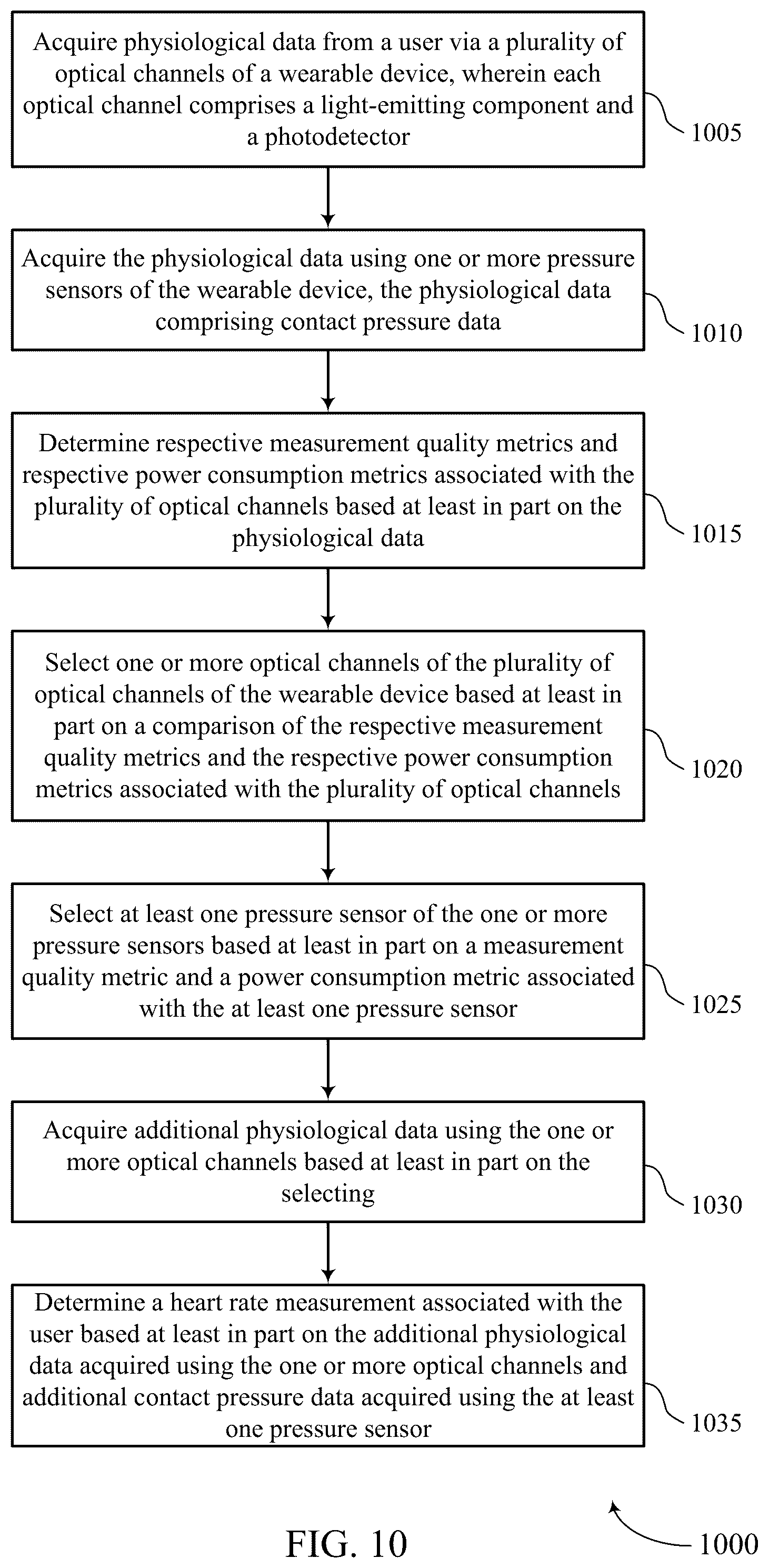 Patent US12551167 Figure 10 – Techniques for adaptive sensors of a wearable device