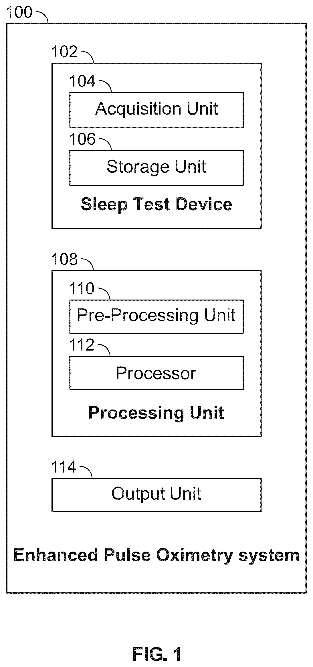 Patent US12551168 Figure 1 – Enhanced pulse oximetry systems and methods for the diagnoses of sleep-associated breathing disorders