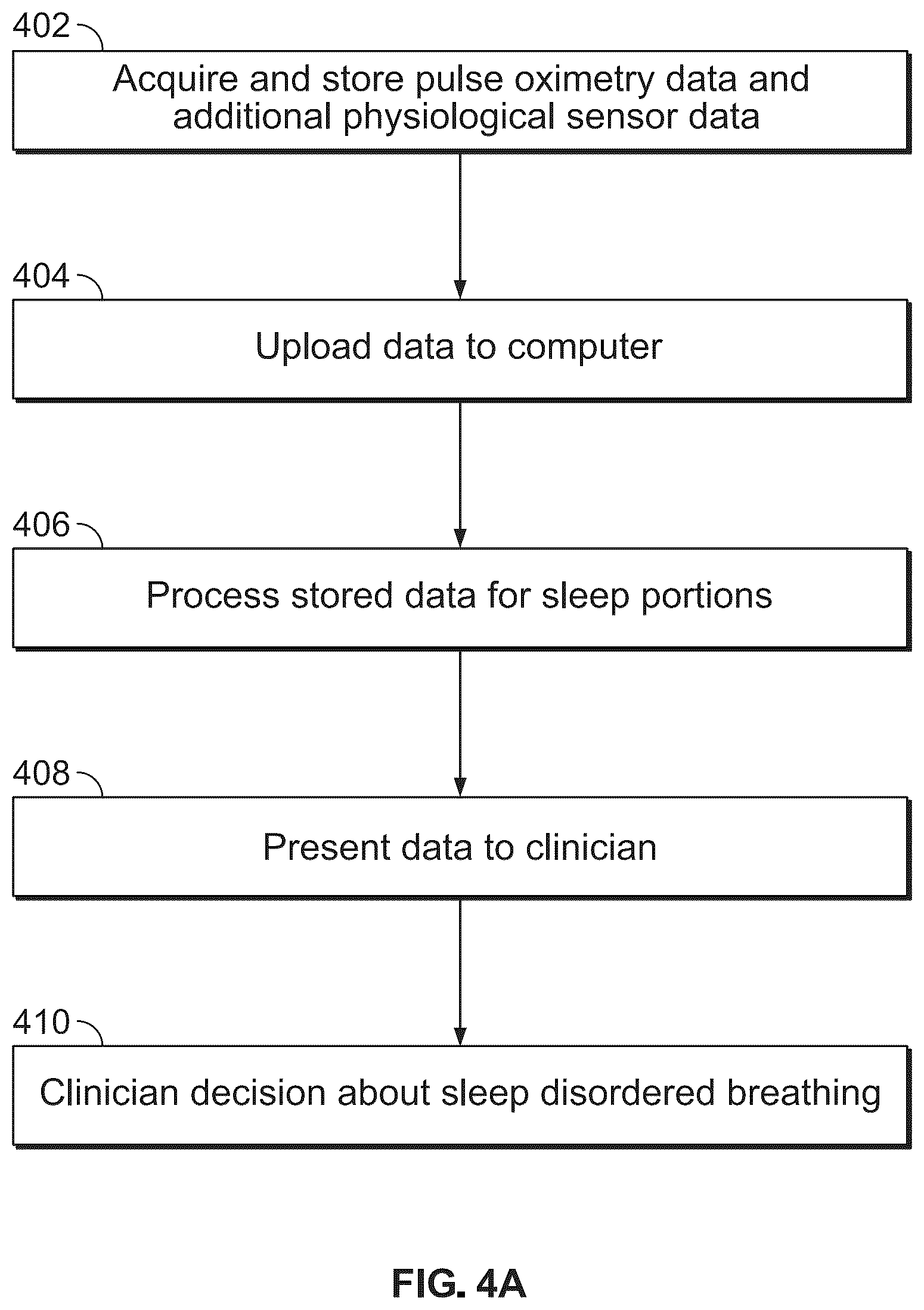 Patent US12551168 Figure 4 – Enhanced pulse oximetry systems and methods for the diagnoses of sleep-associated breathing disorders