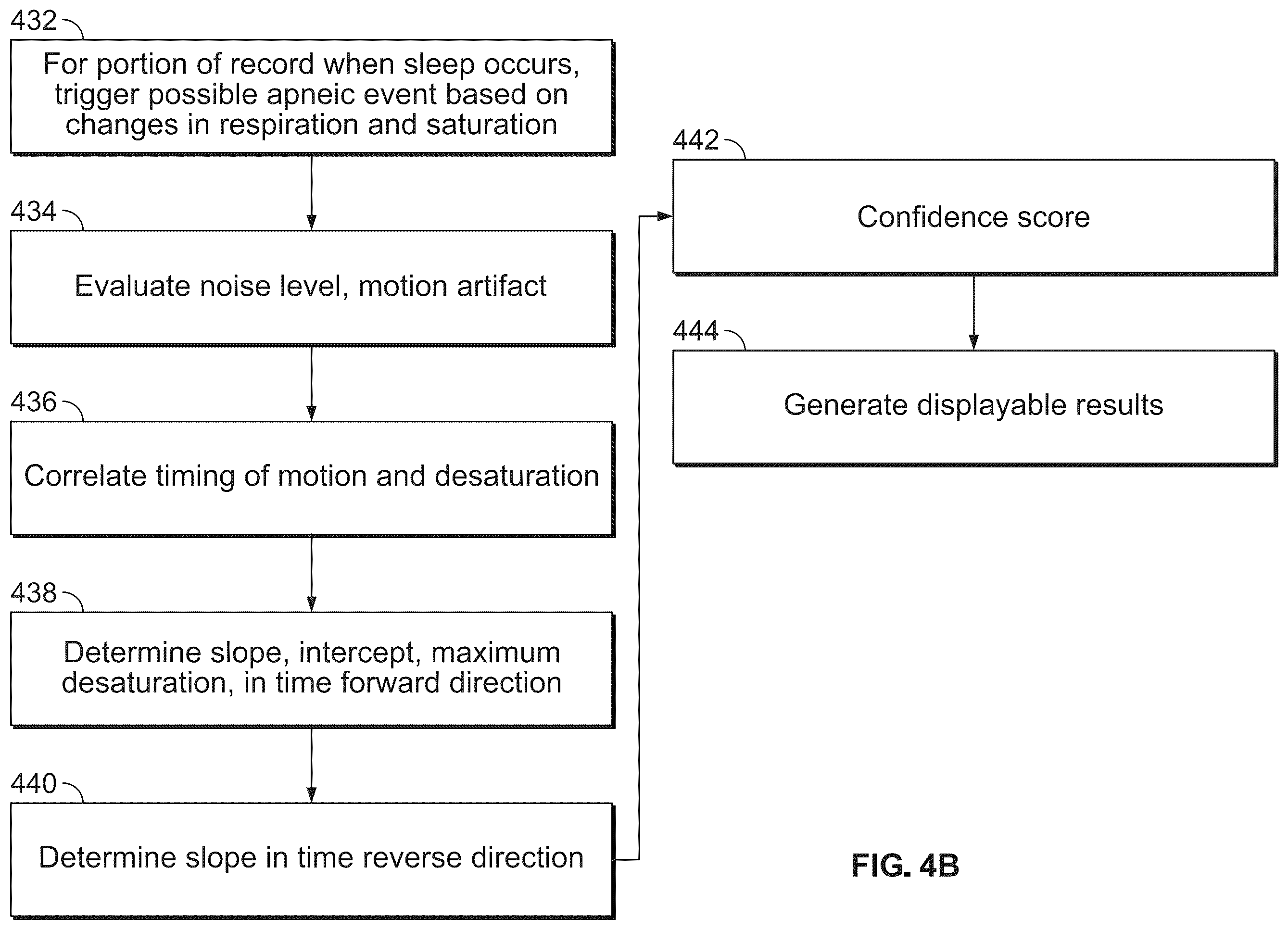 Patent US12551168 Figure 5 – Enhanced pulse oximetry systems and methods for the diagnoses of sleep-associated breathing disorders