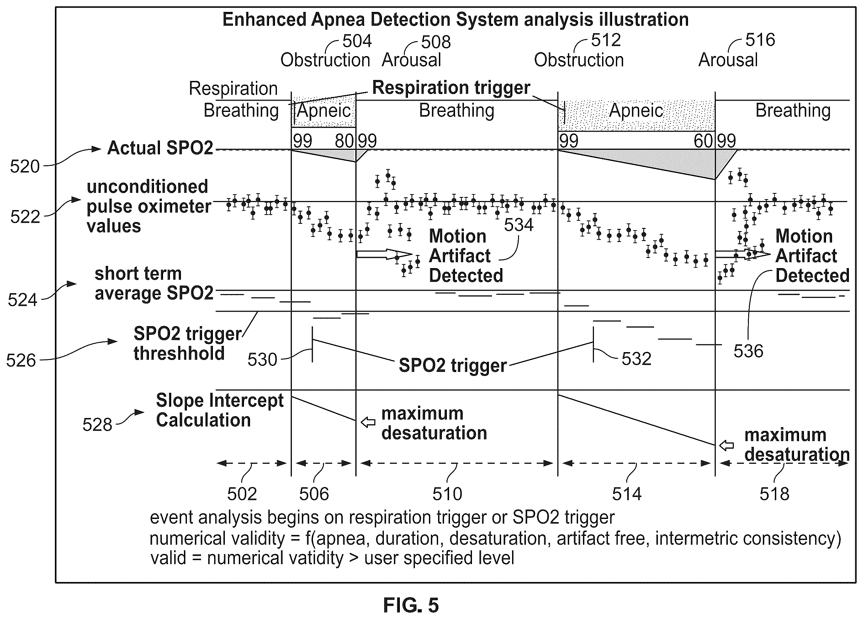 Patent US12551168 Figure 6 – Enhanced pulse oximetry systems and methods for the diagnoses of sleep-associated breathing disorders