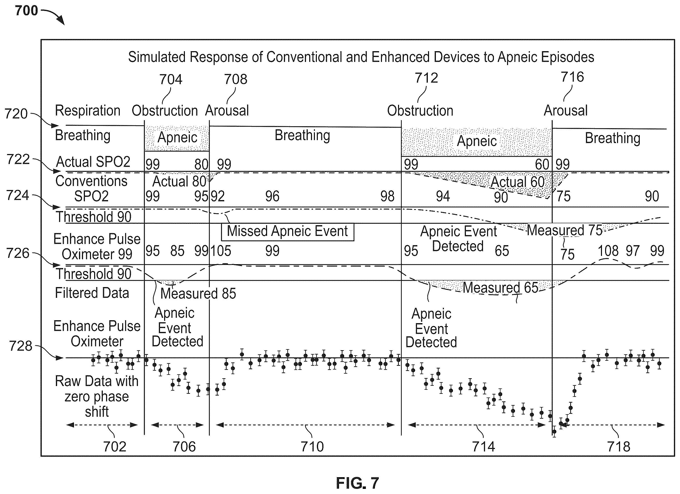 Patent US12551168 Figure 8 – Enhanced pulse oximetry systems and methods for the diagnoses of sleep-associated breathing disorders