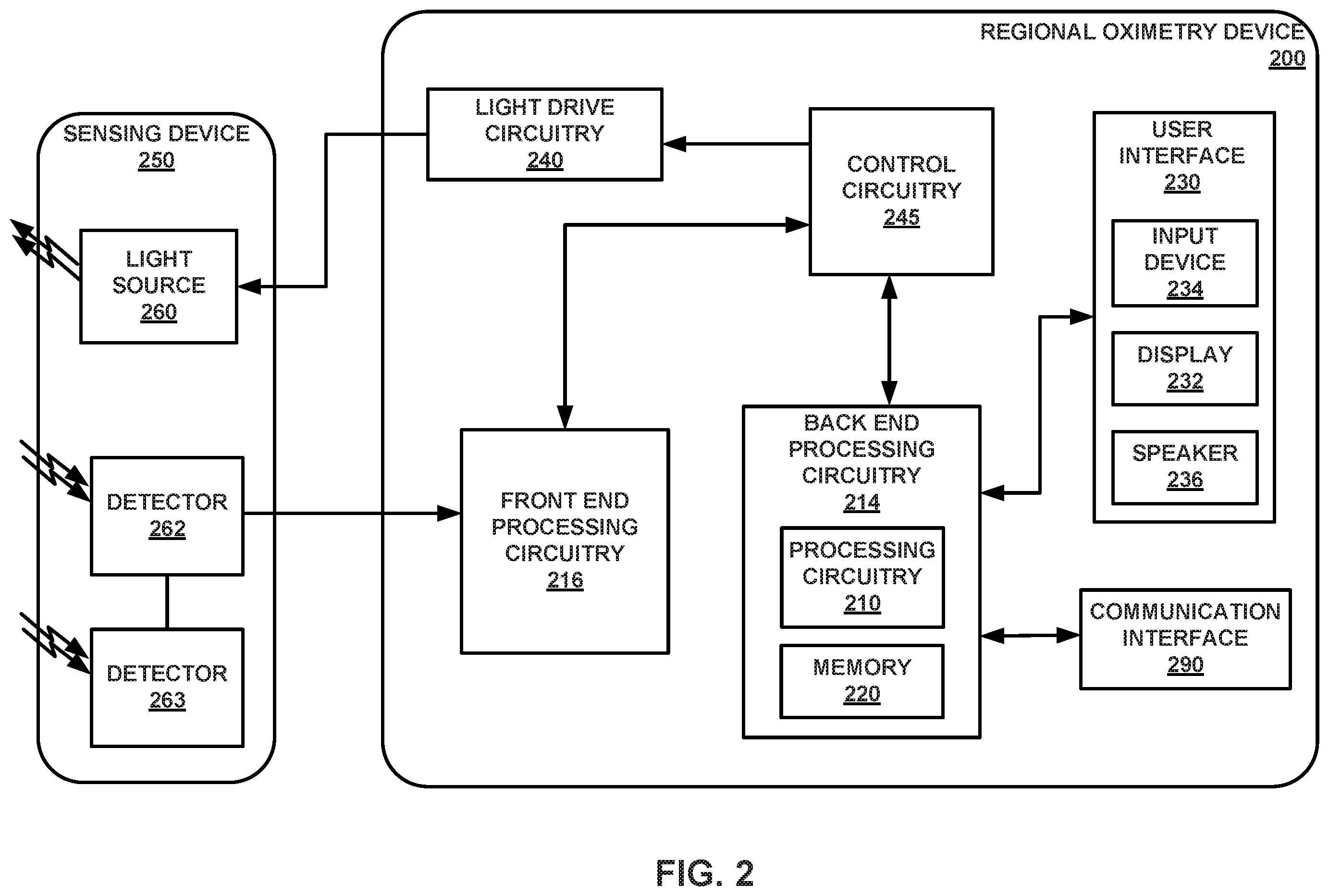 Patent US12551169 Figure 2 – Determining changes to autoregulation