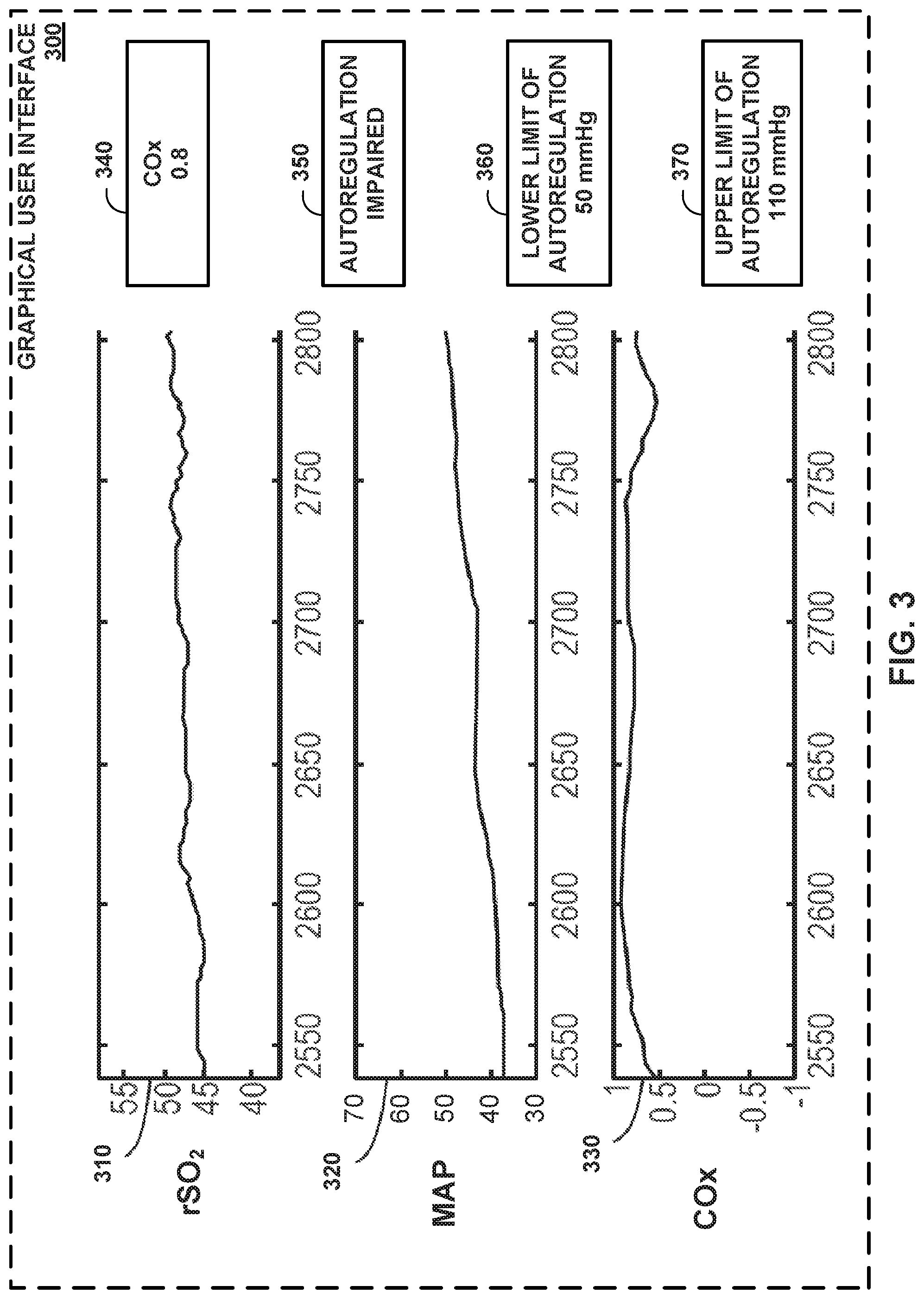 Patent US12551169 Figure 3 – Determining changes to autoregulation