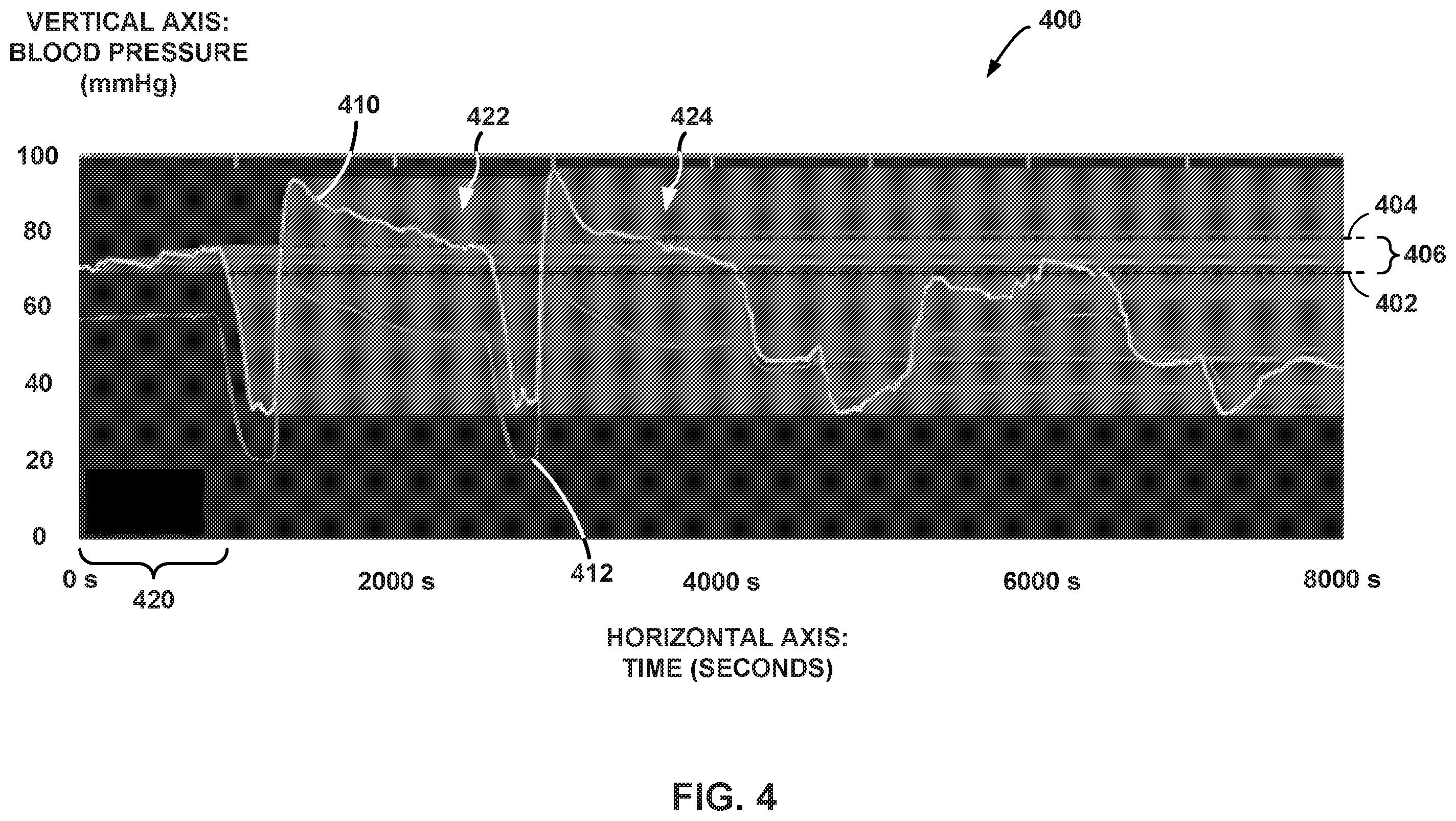 Patent US12551169 Figure 4 – Determining changes to autoregulation