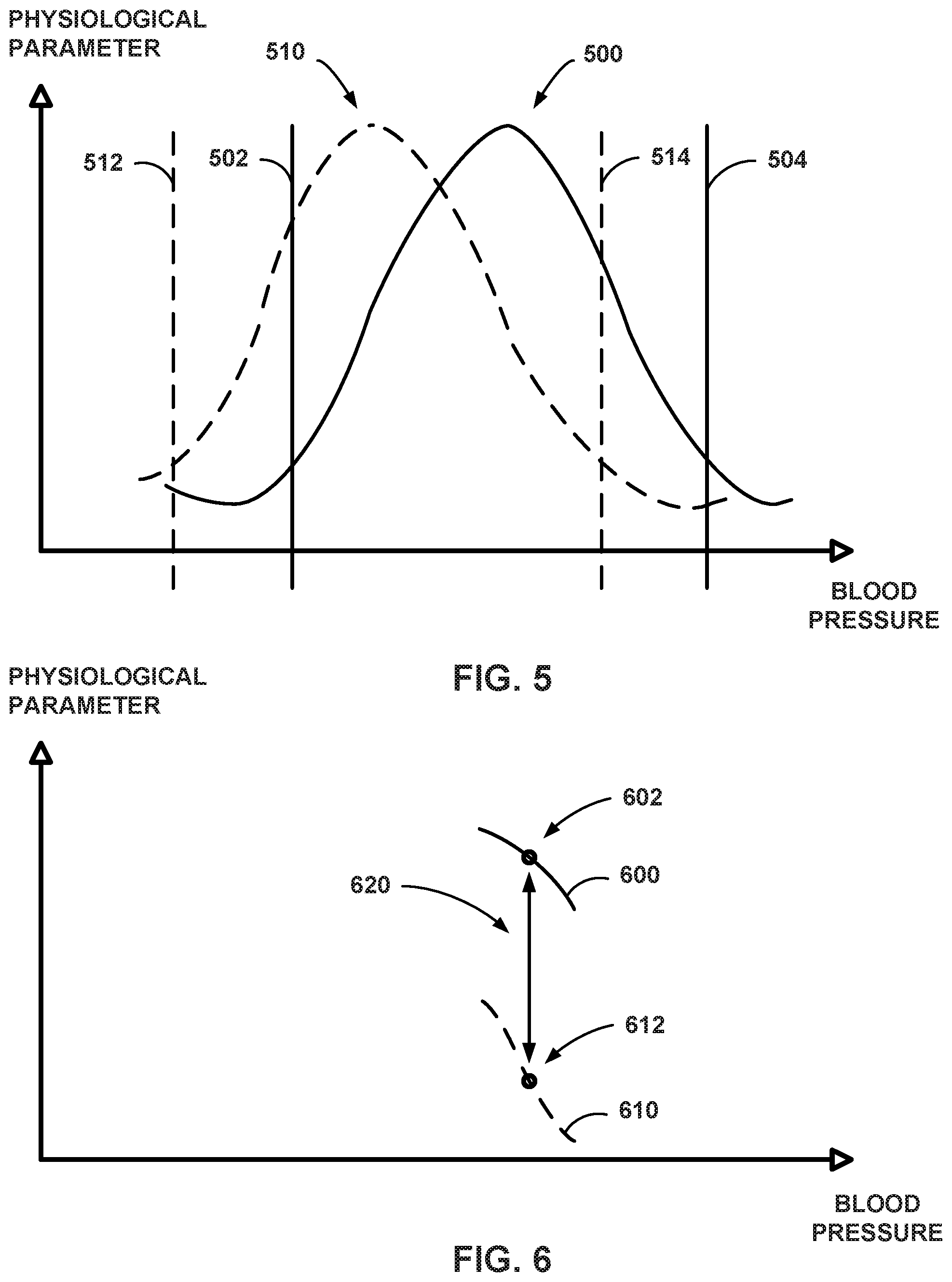 Patent US12551169 Figure 5 – Determining changes to autoregulation