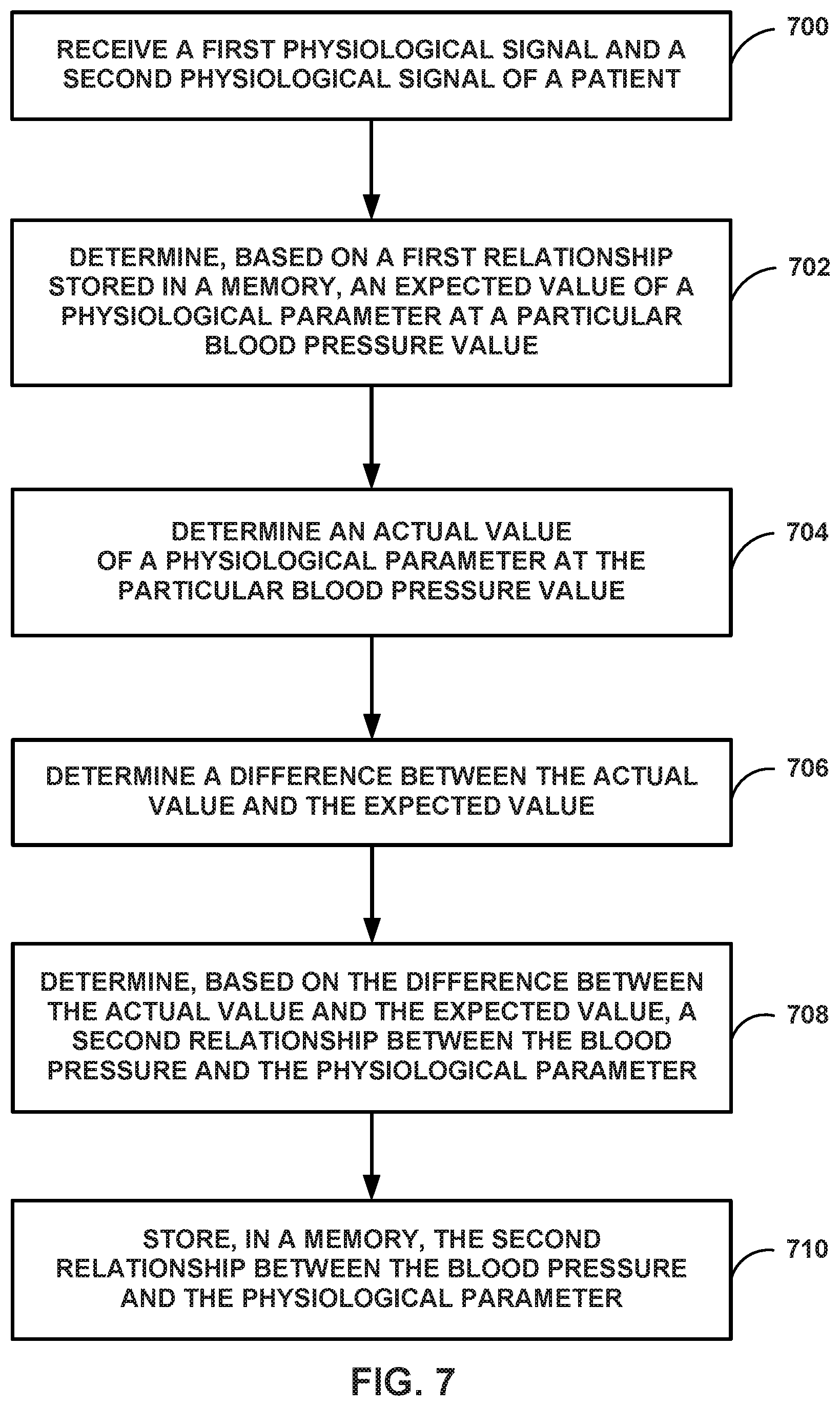 Patent US12551169 Figure 6 – Determining changes to autoregulation