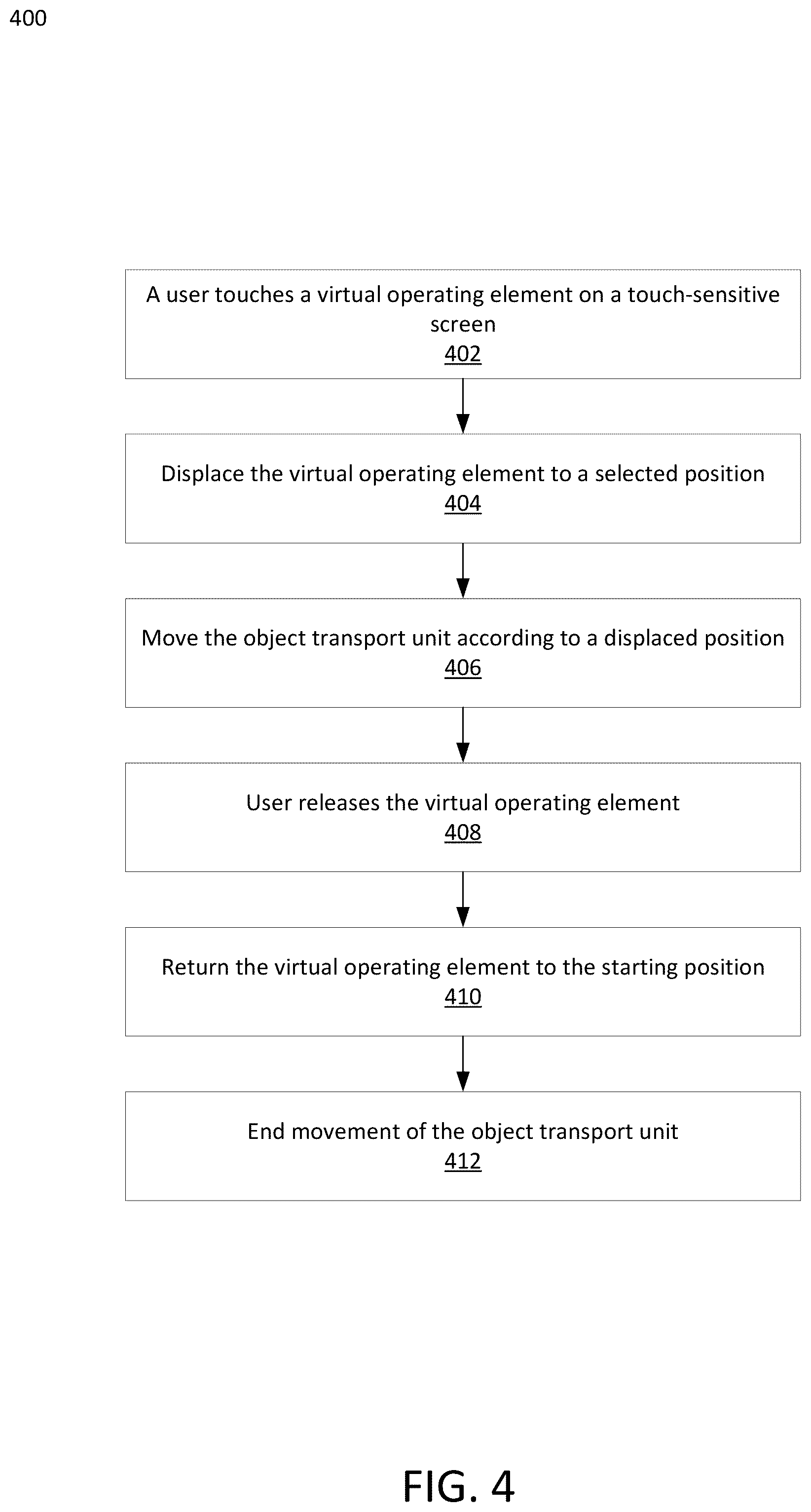 Patent US12551171 Figure 2 – Controlling an object transport unit of an examination system by means of a touch-sensitive screen