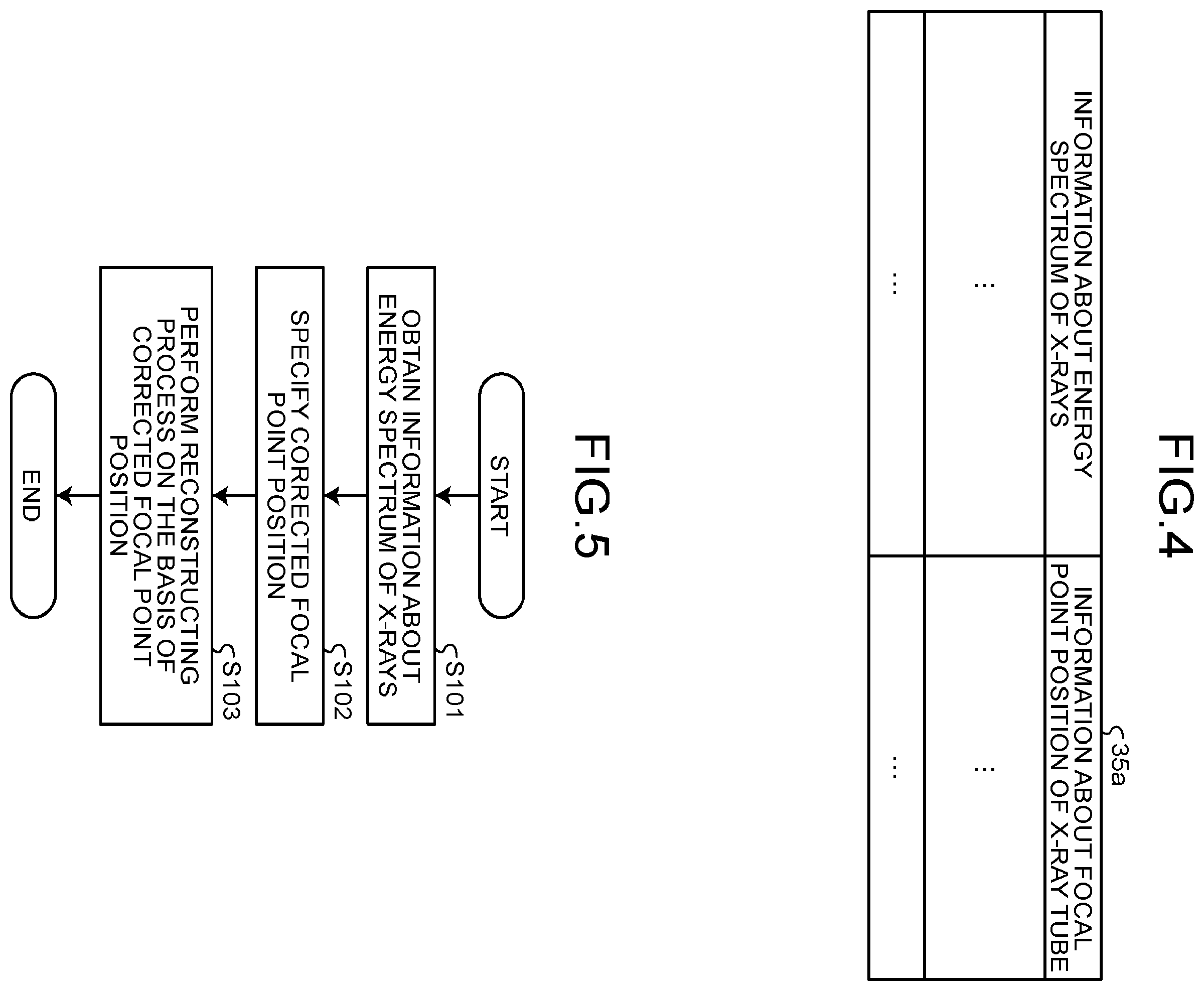 Patent US12551172 Figure 3 – X-ray CT apparatus with focal point correction based on energy
