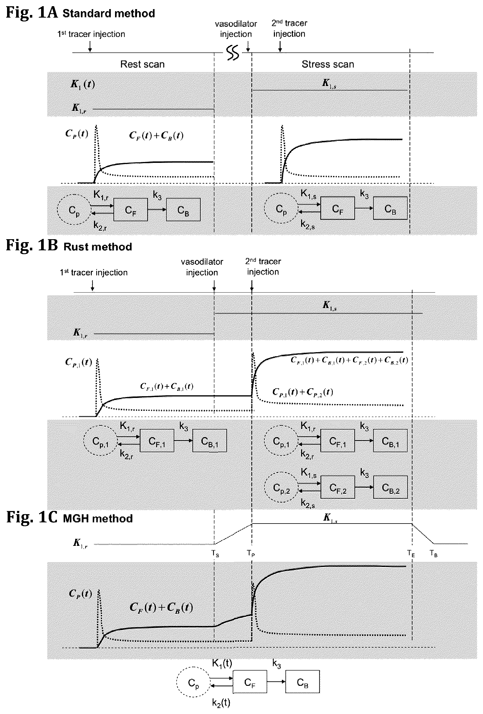 Patent US12551173 Figure 1 – System and method for single-scan rest-stress cardiac PET