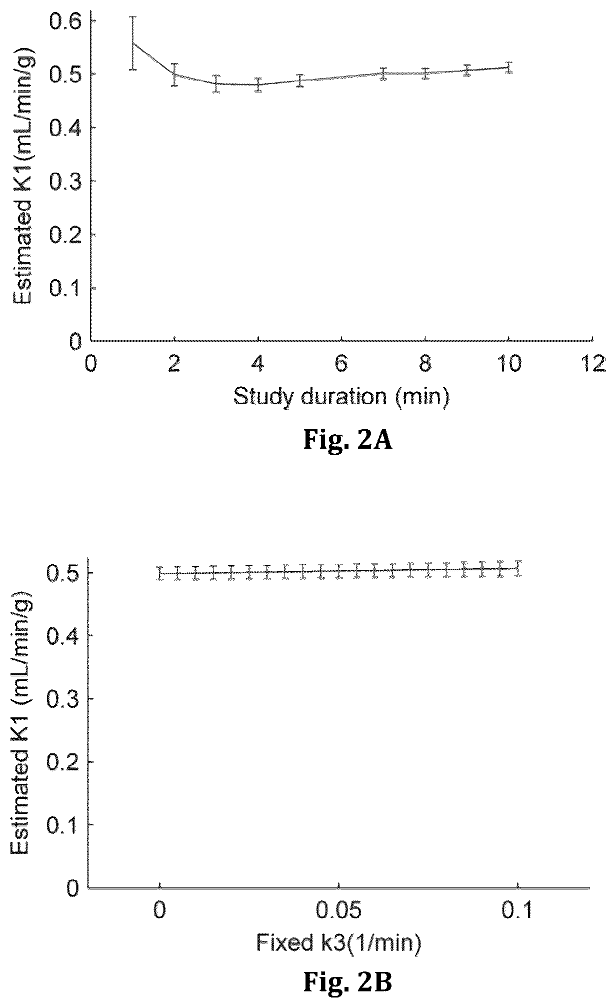 Patent US12551173 Figure 2 – System and method for single-scan rest-stress cardiac PET