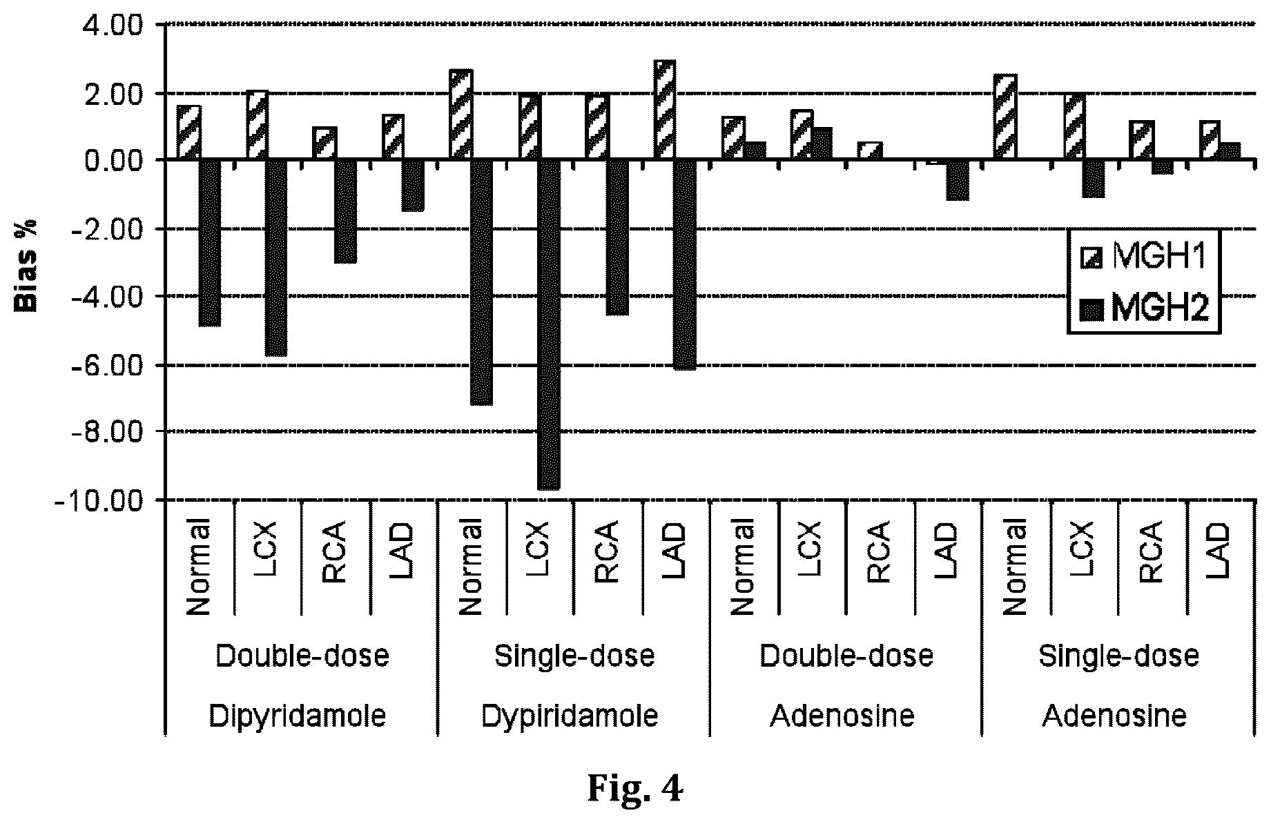 Patent US12551173 Figure 4 – System and method for single-scan rest-stress cardiac PET