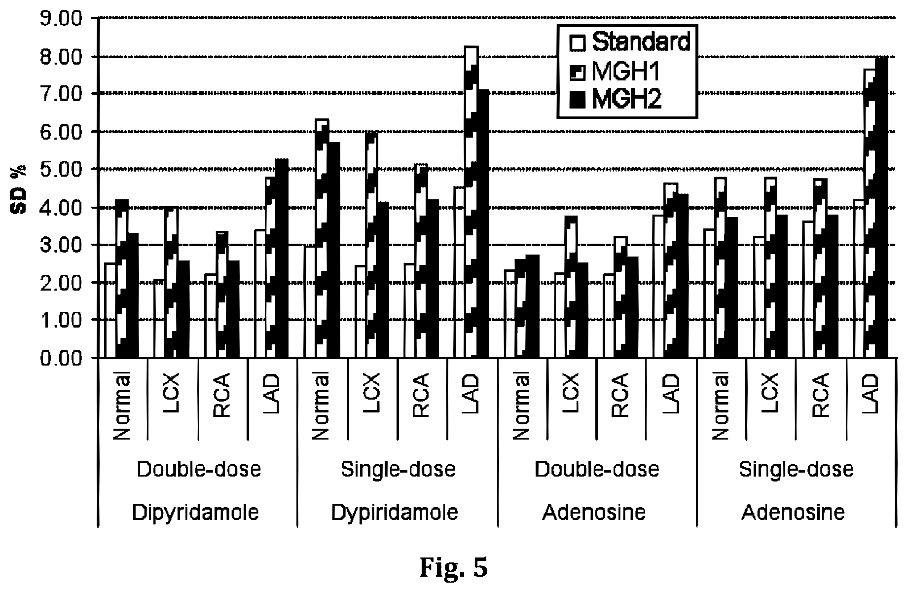 Patent US12551173 Figure 5 – System and method for single-scan rest-stress cardiac PET