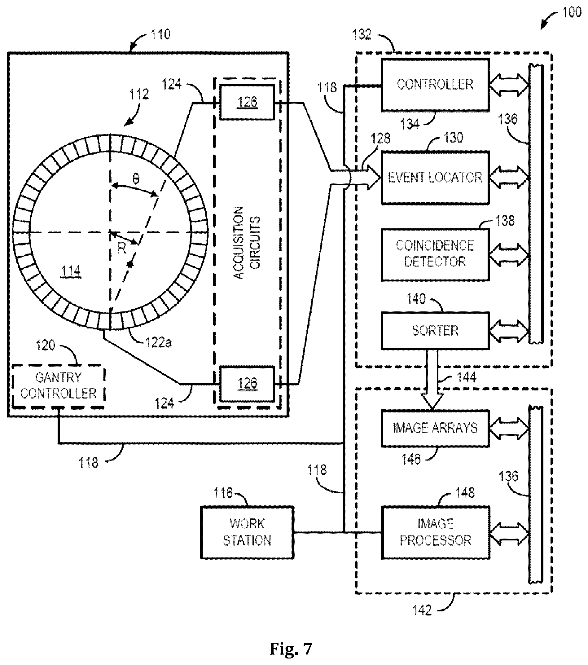 Patent US12551173 Figure 7 – System and method for single-scan rest-stress cardiac PET