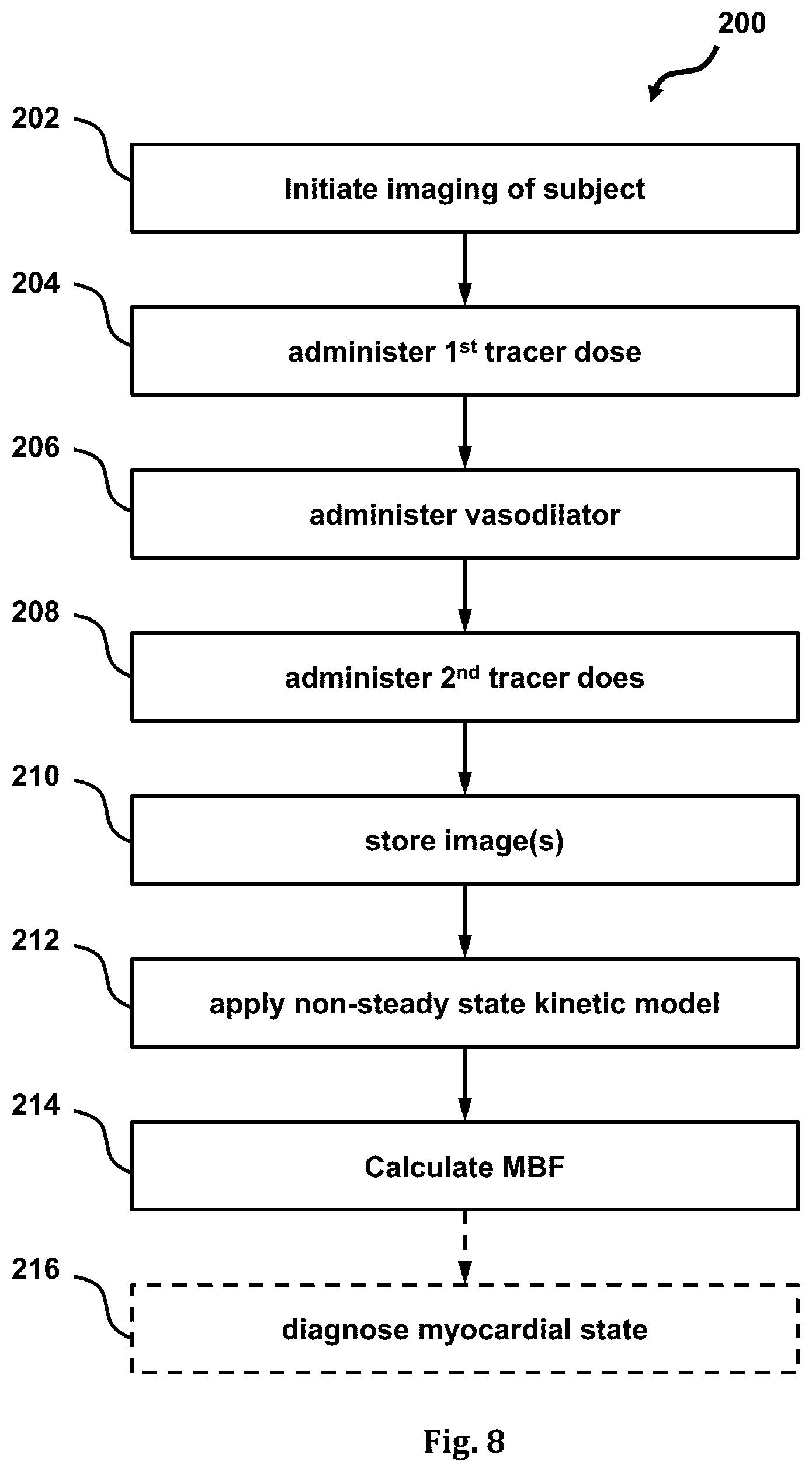 Patent US12551173 Figure 8 – System and method for single-scan rest-stress cardiac PET