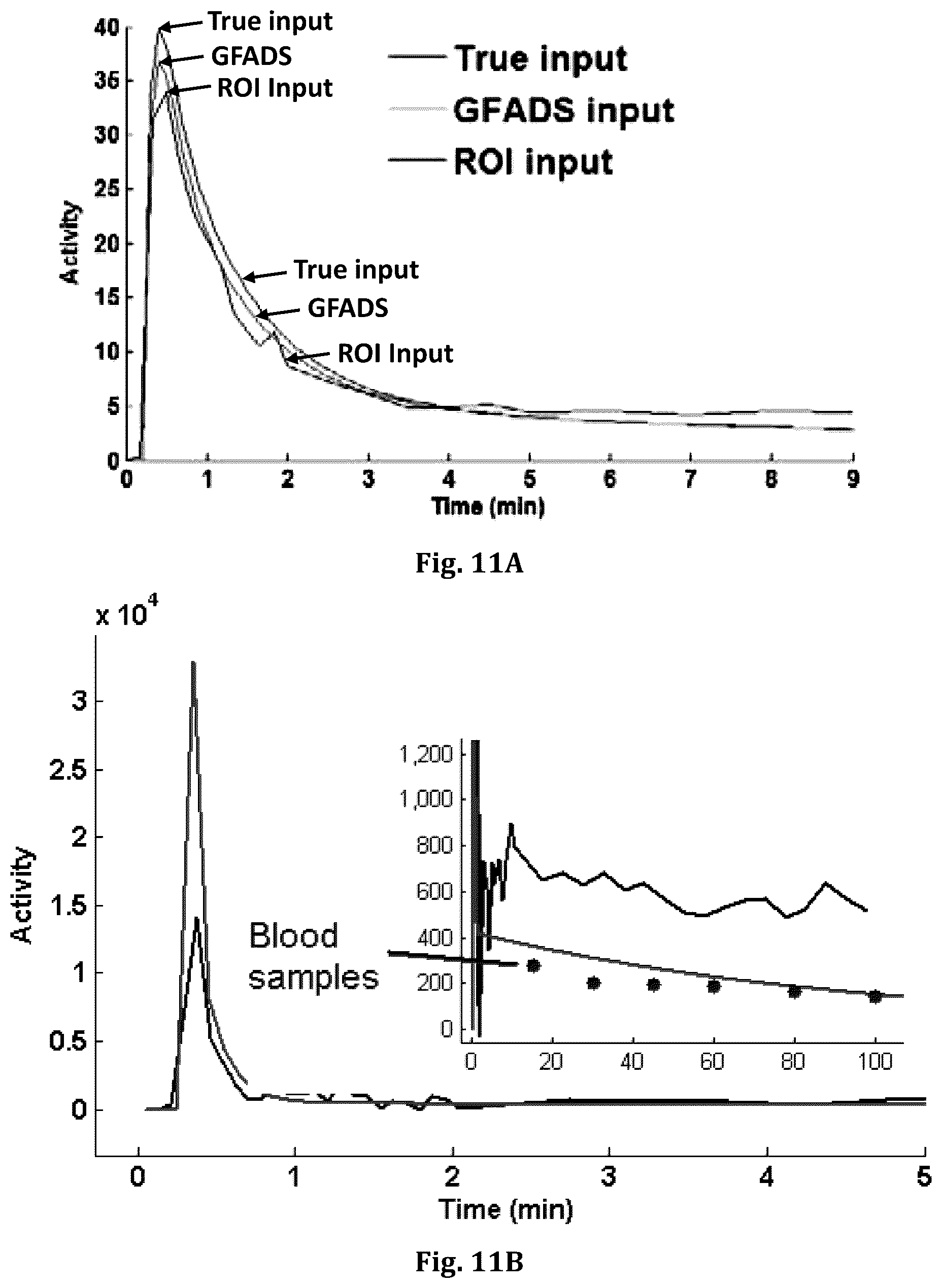 Patent US12551173 Figure 11 – System and method for single-scan rest-stress cardiac PET