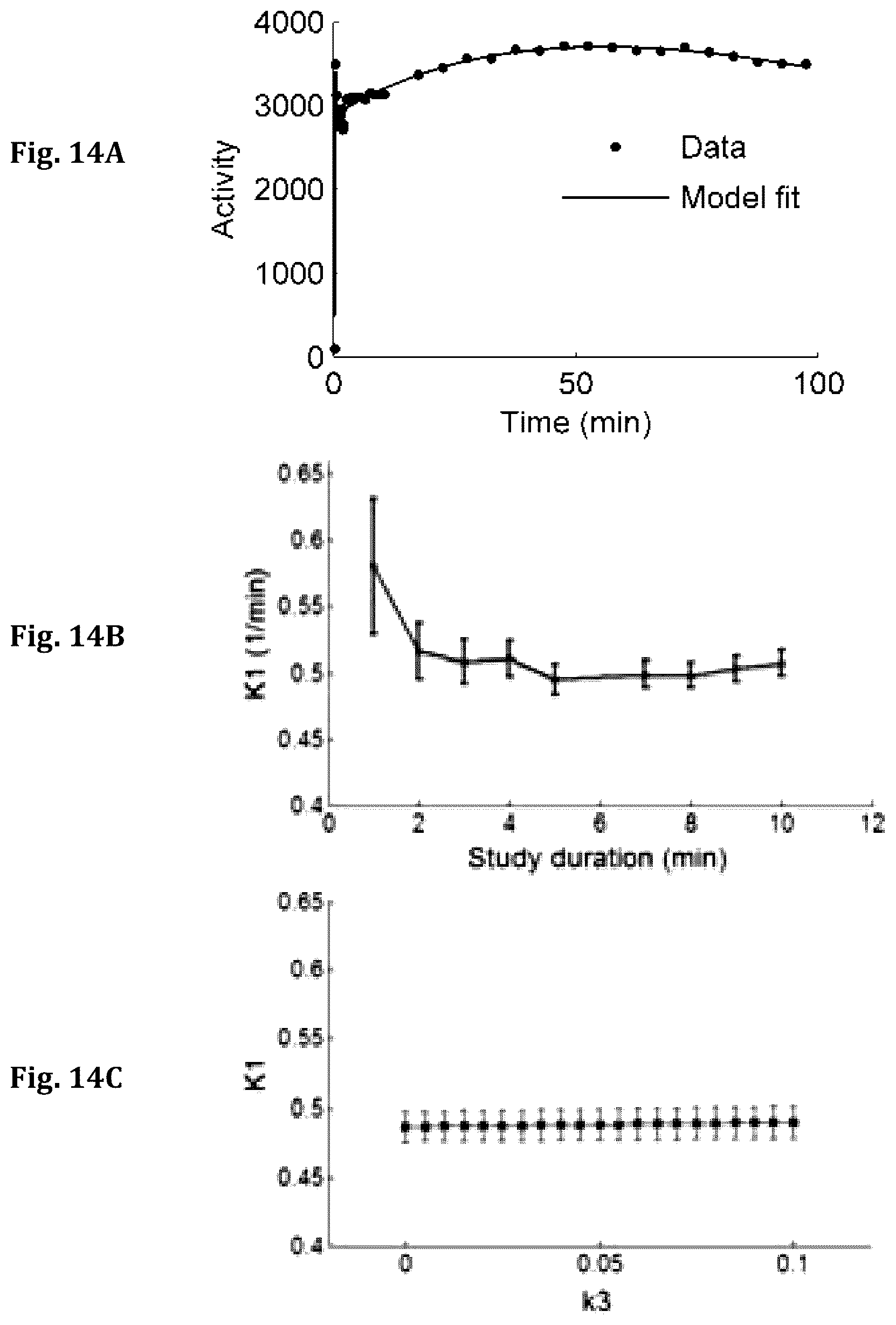 Patent US12551173 Figure 14 – System and method for single-scan rest-stress cardiac PET